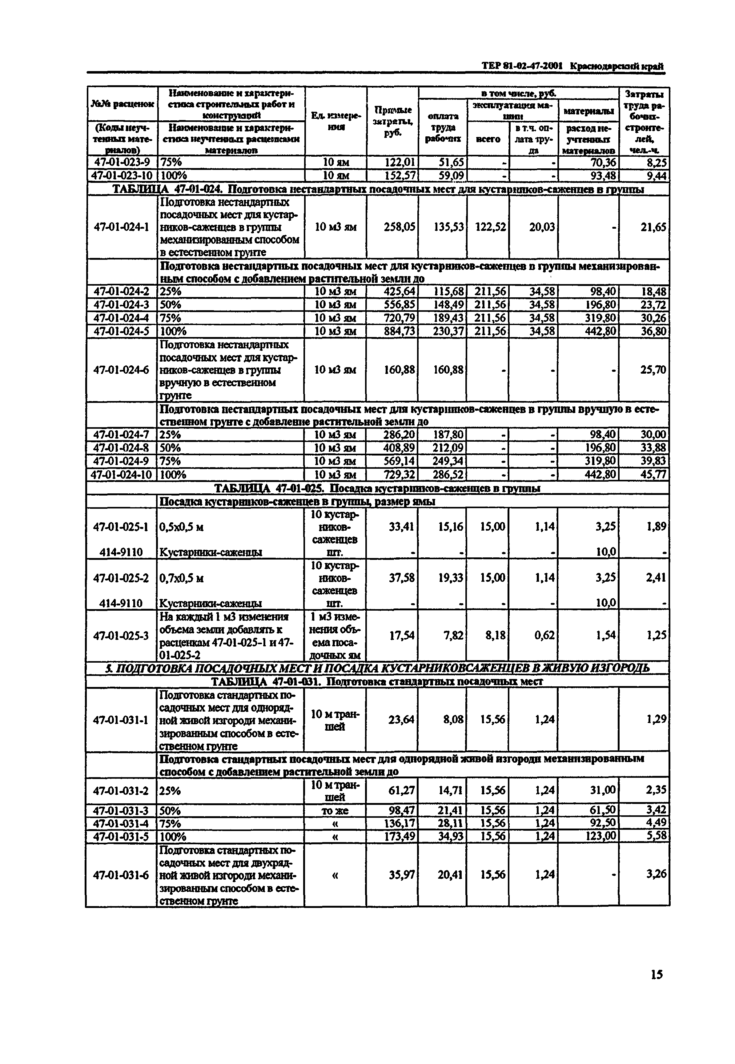 ТЕР Краснодарский край 2001-47