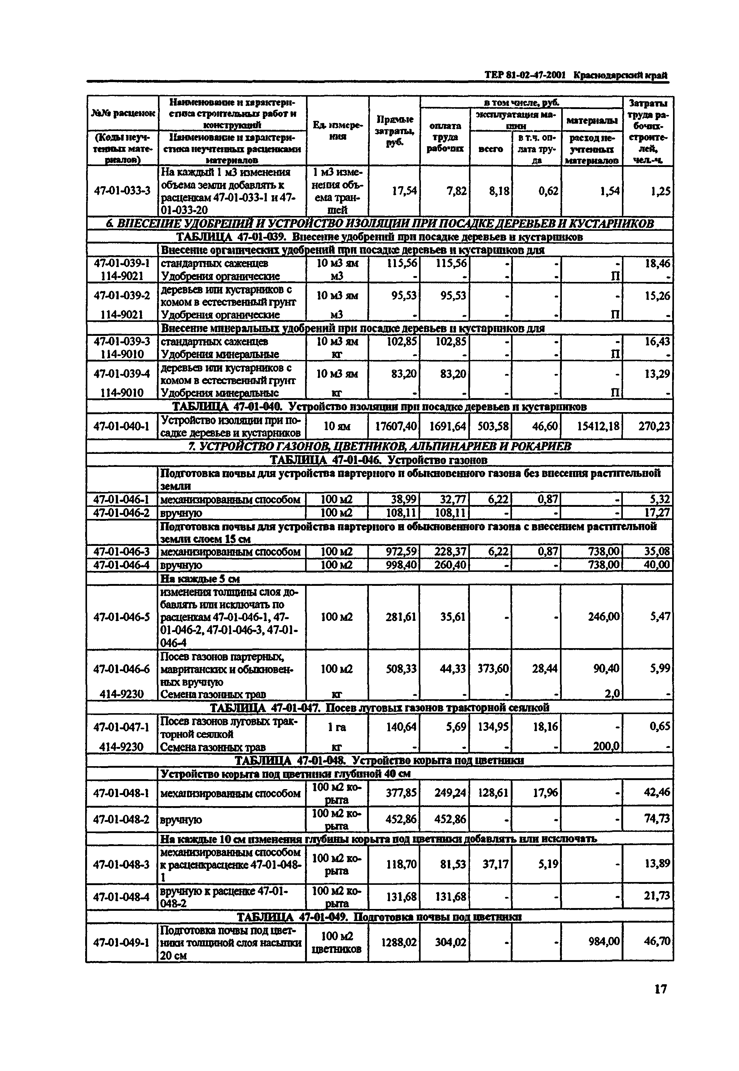 ТЕР Краснодарский край 2001-47