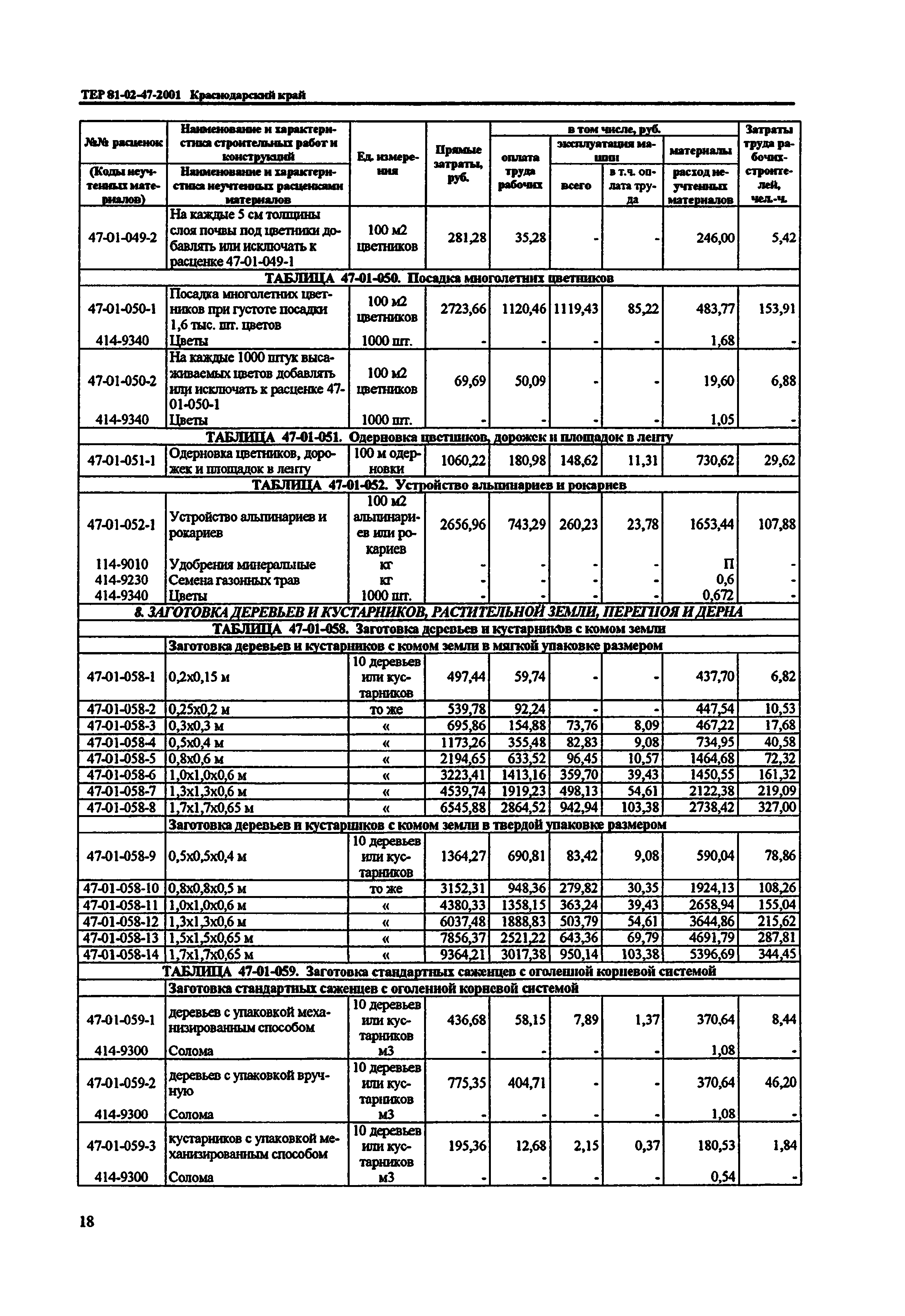 ТЕР Краснодарский край 2001-47