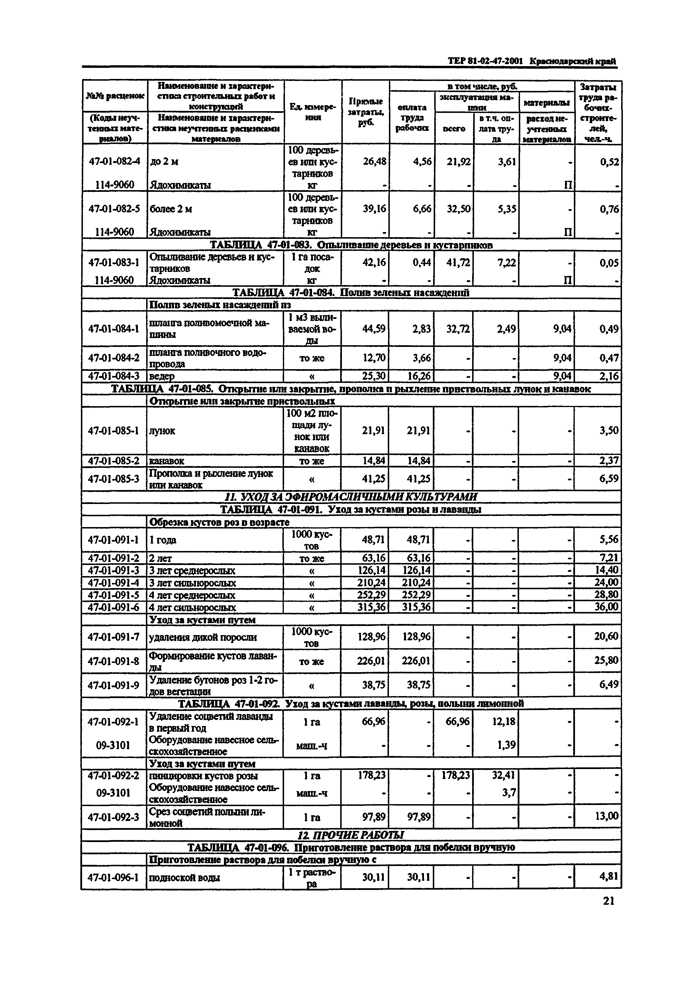 ТЕР Краснодарский край 2001-47