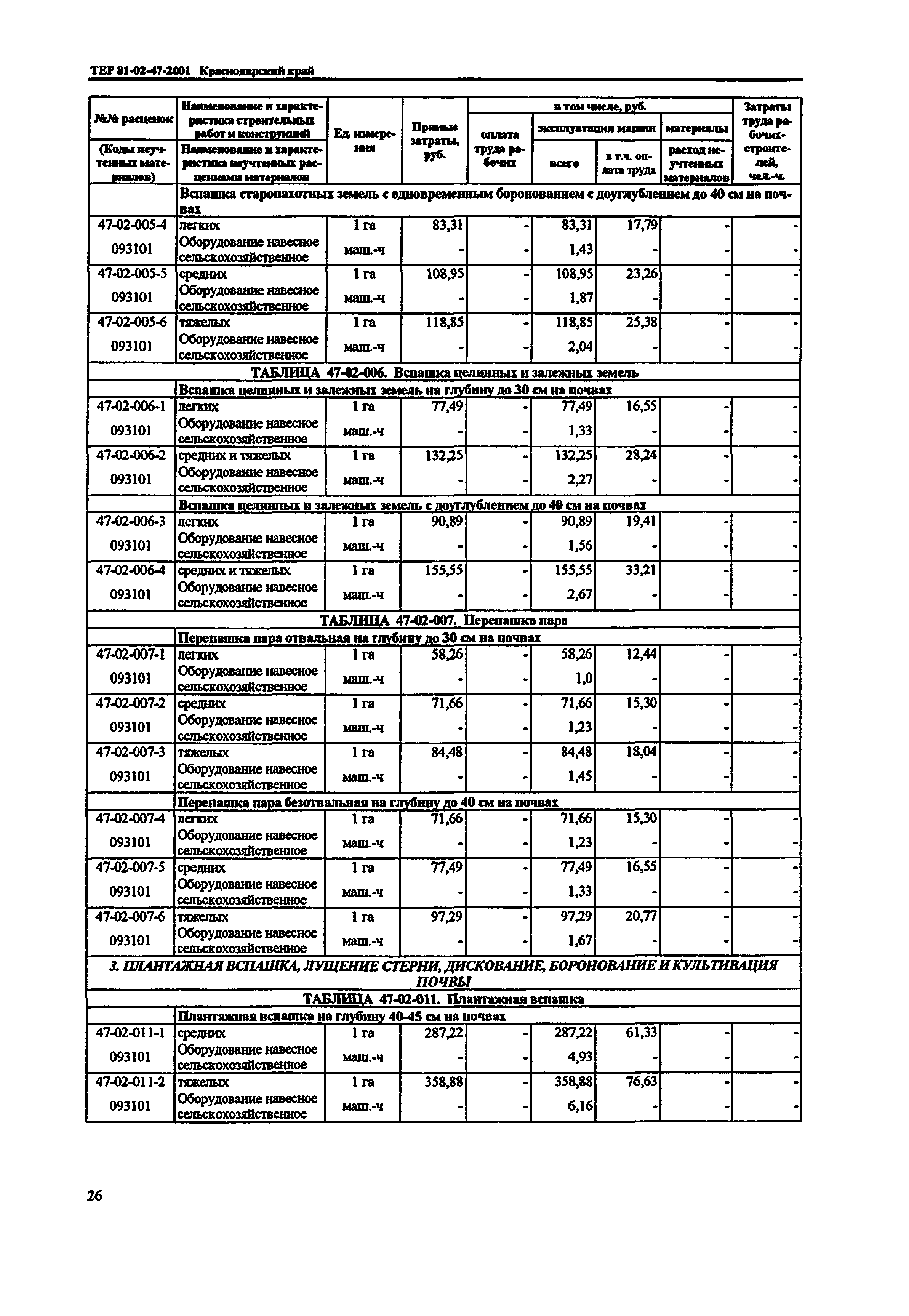 ТЕР Краснодарский край 2001-47