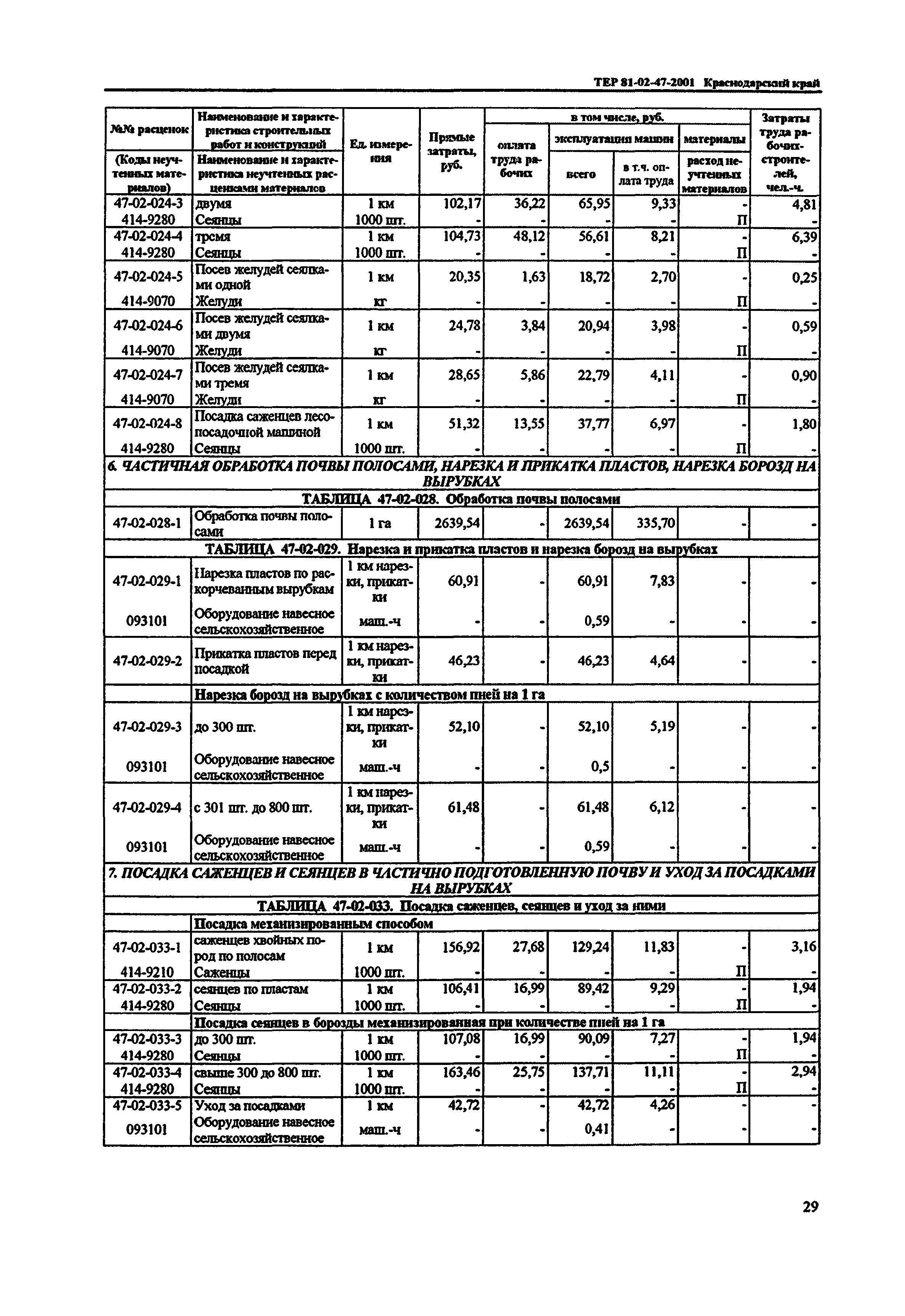 ТЕР Краснодарский край 2001-47