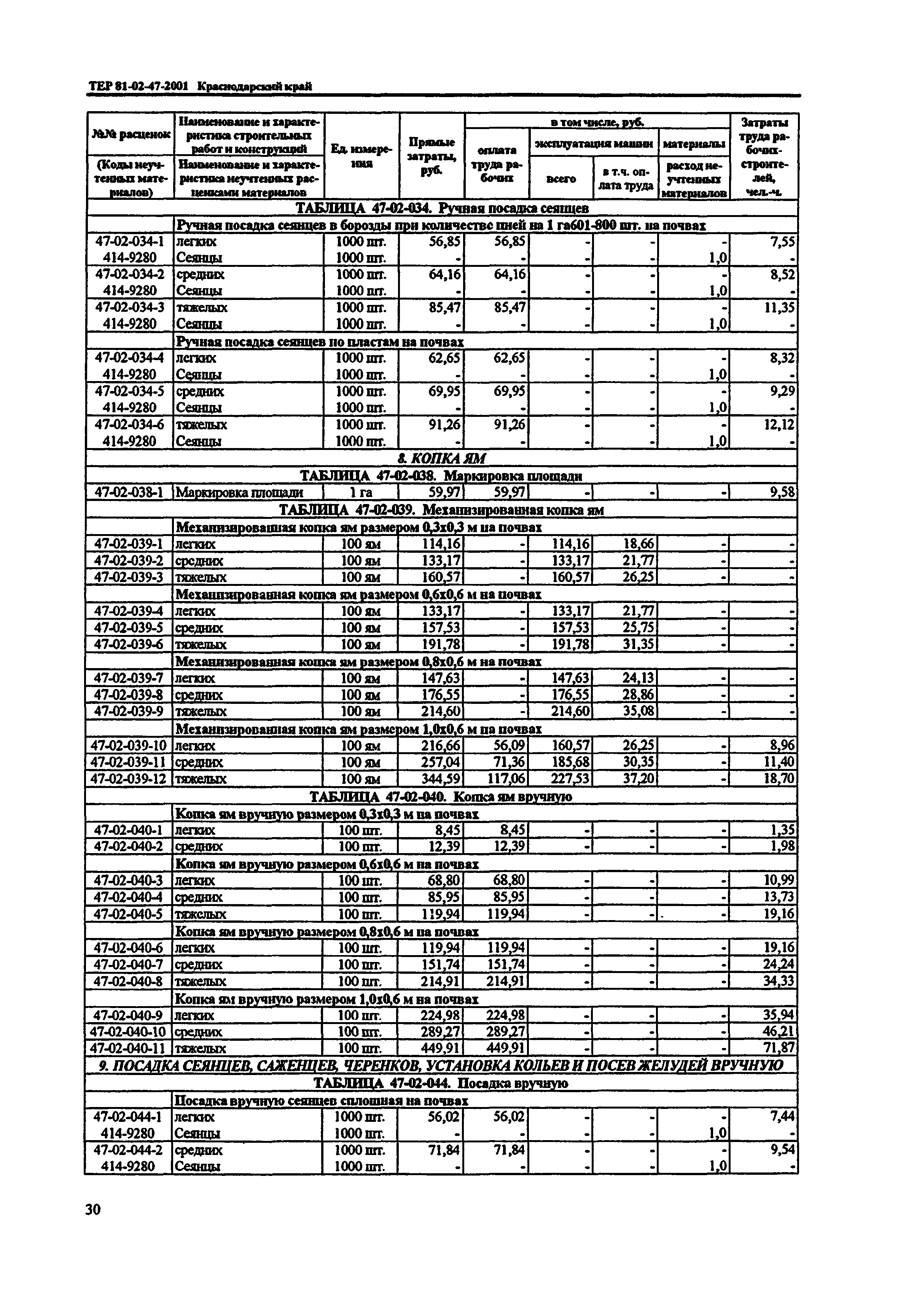 ТЕР Краснодарский край 2001-47