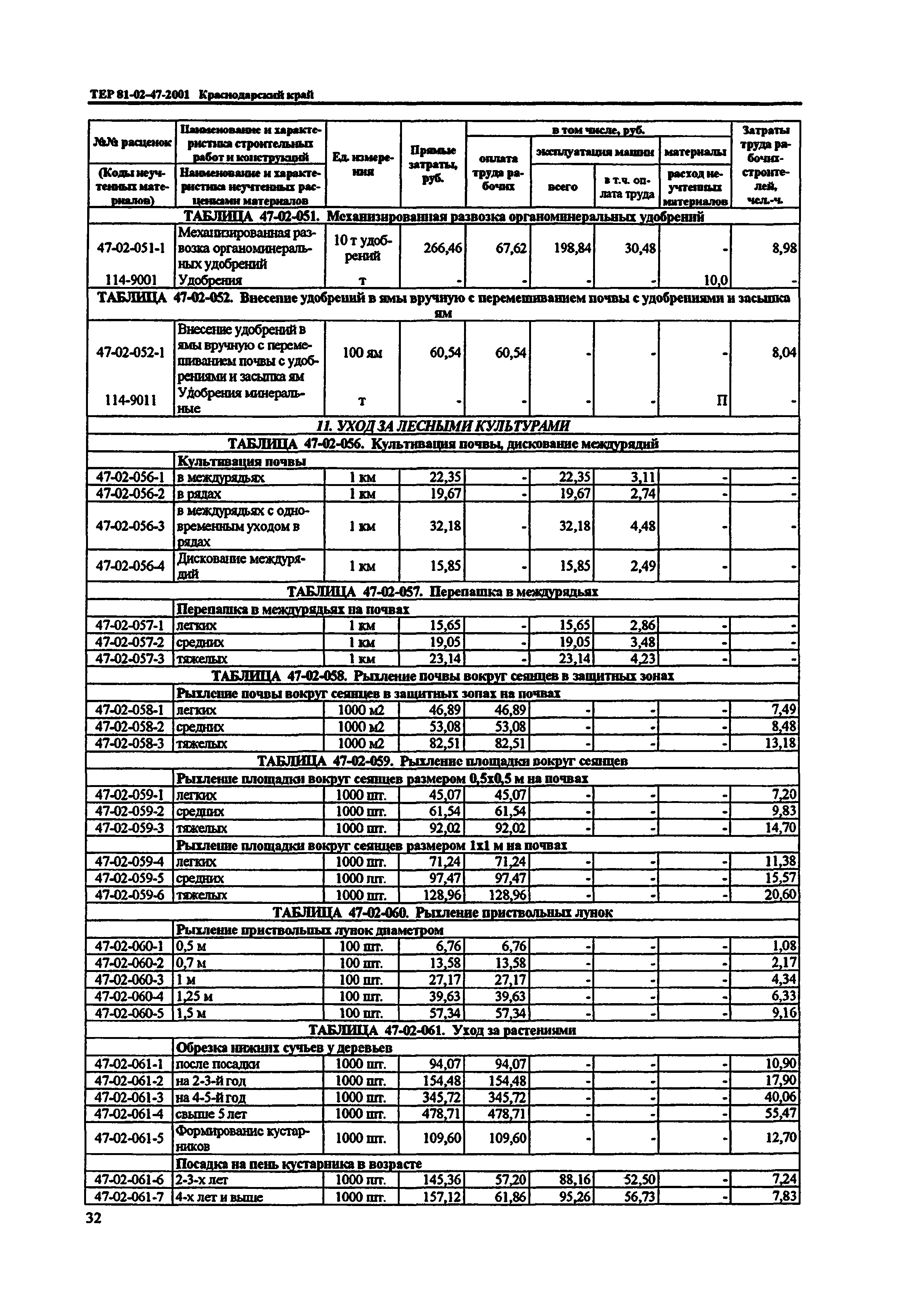 ТЕР Краснодарский край 2001-47