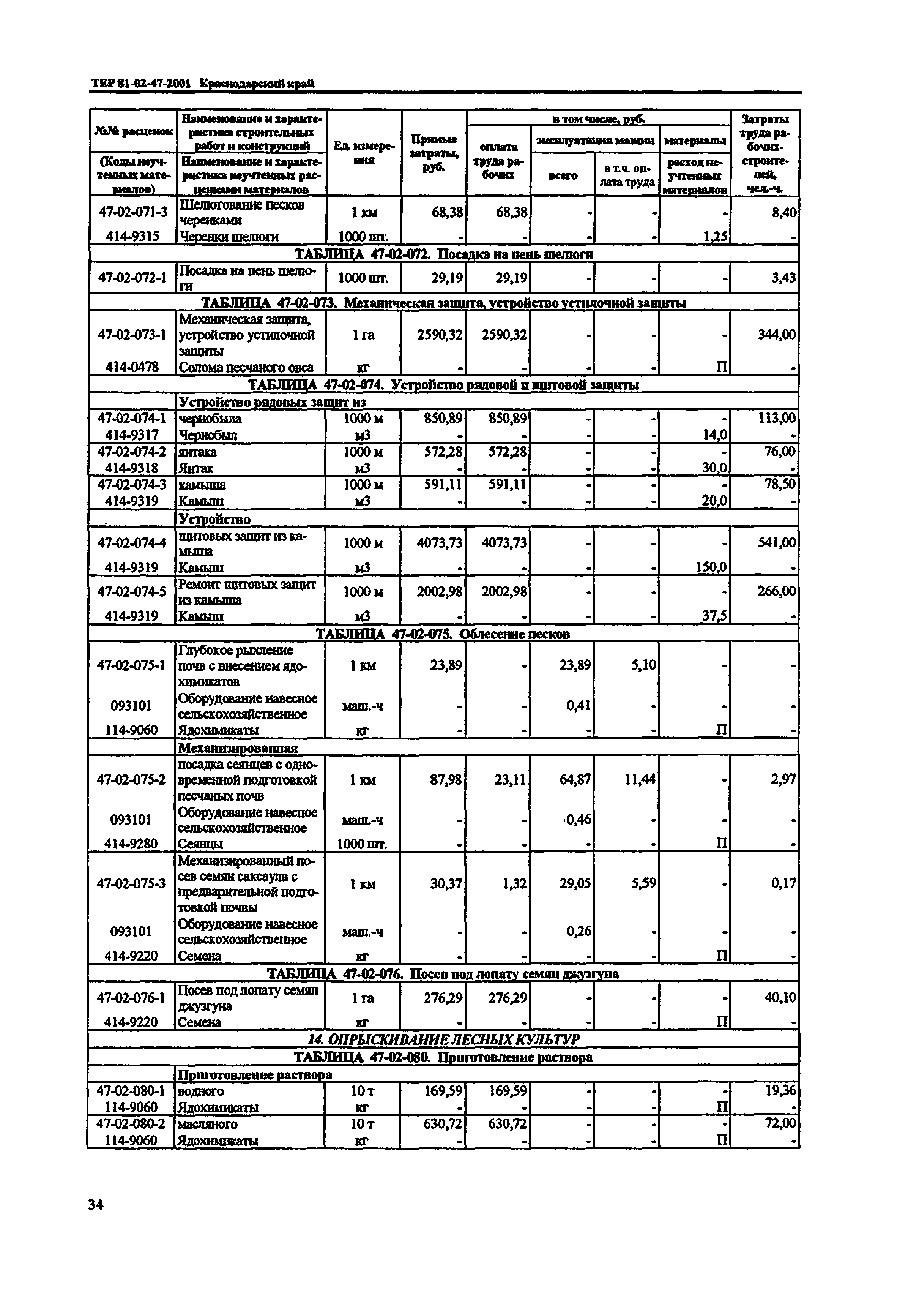 ТЕР Краснодарский край 2001-47