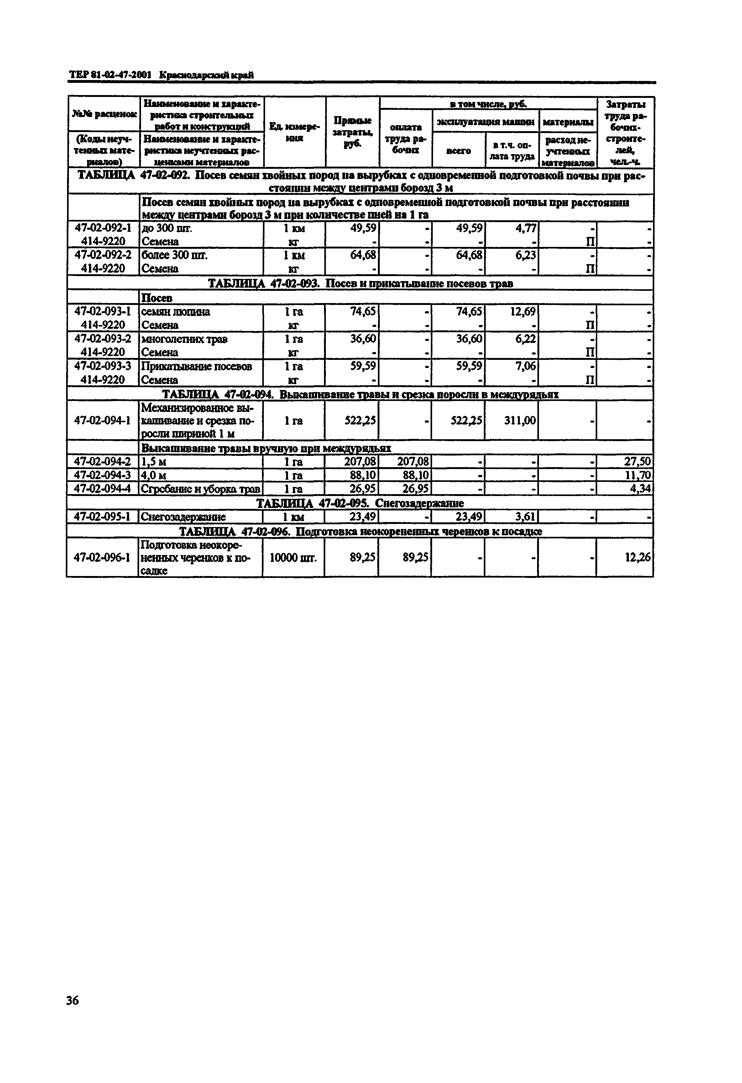 ТЕР Краснодарский край 2001-47