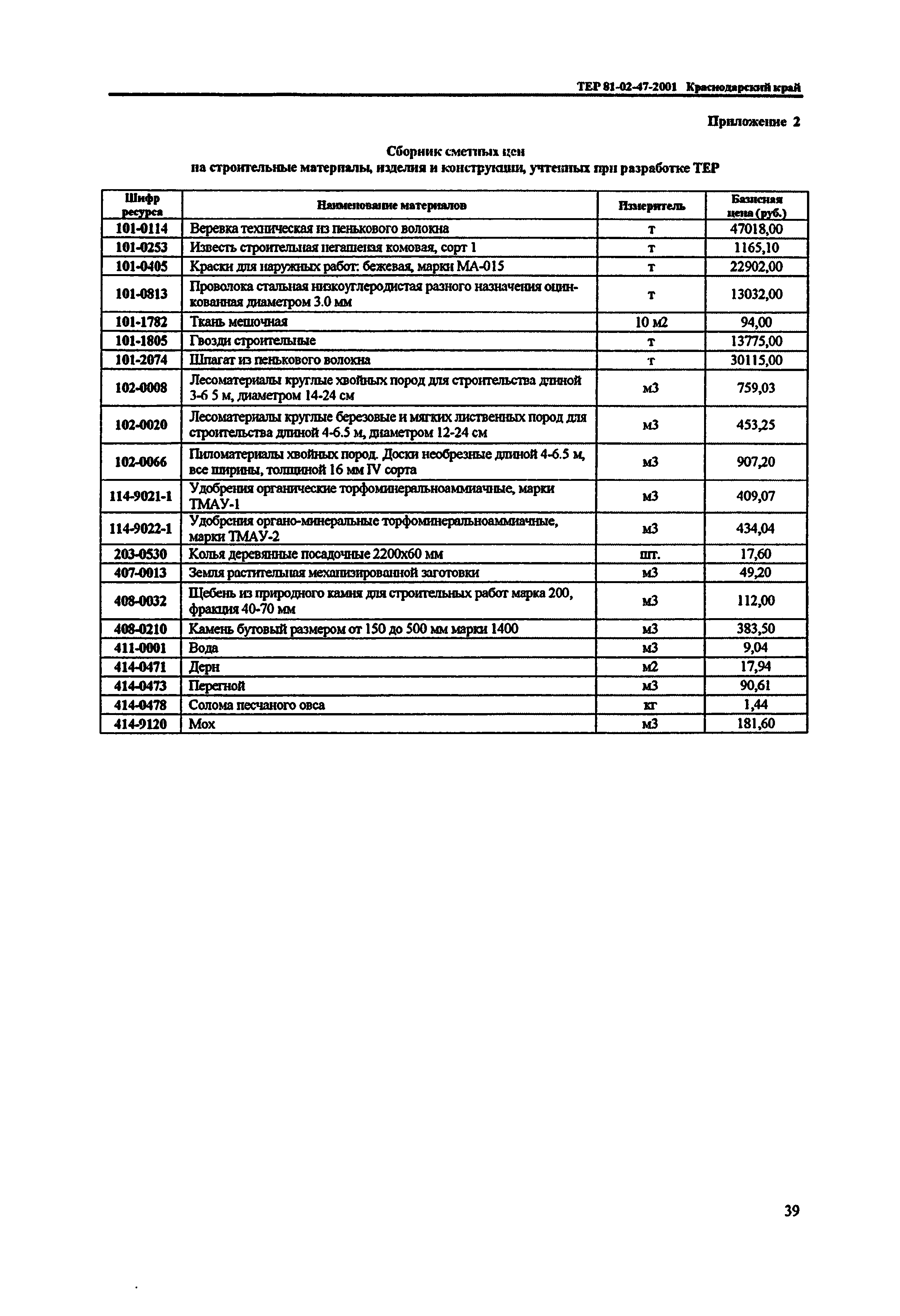 ТЕР Краснодарский край 2001-47