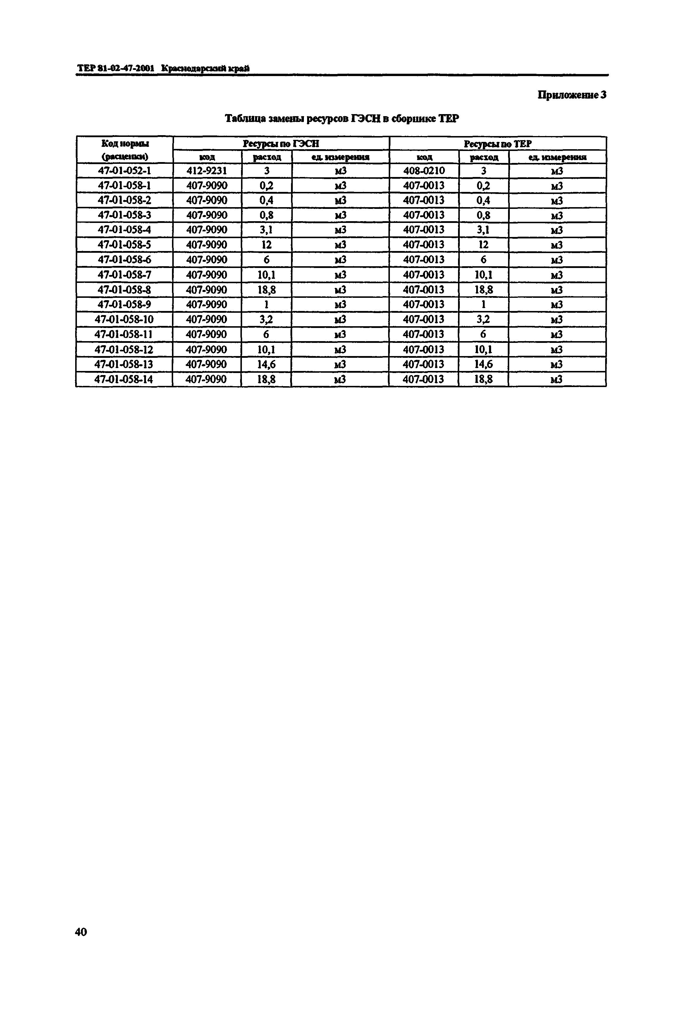 ТЕР Краснодарский край 2001-47