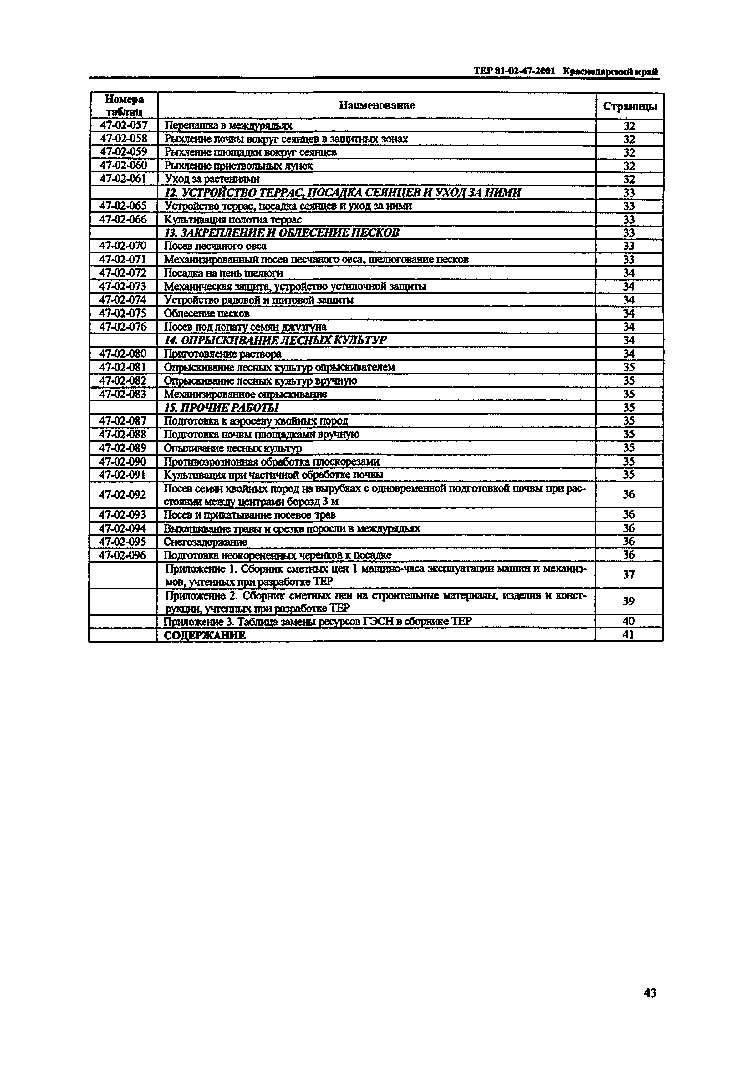 ТЕР Краснодарский край 2001-47