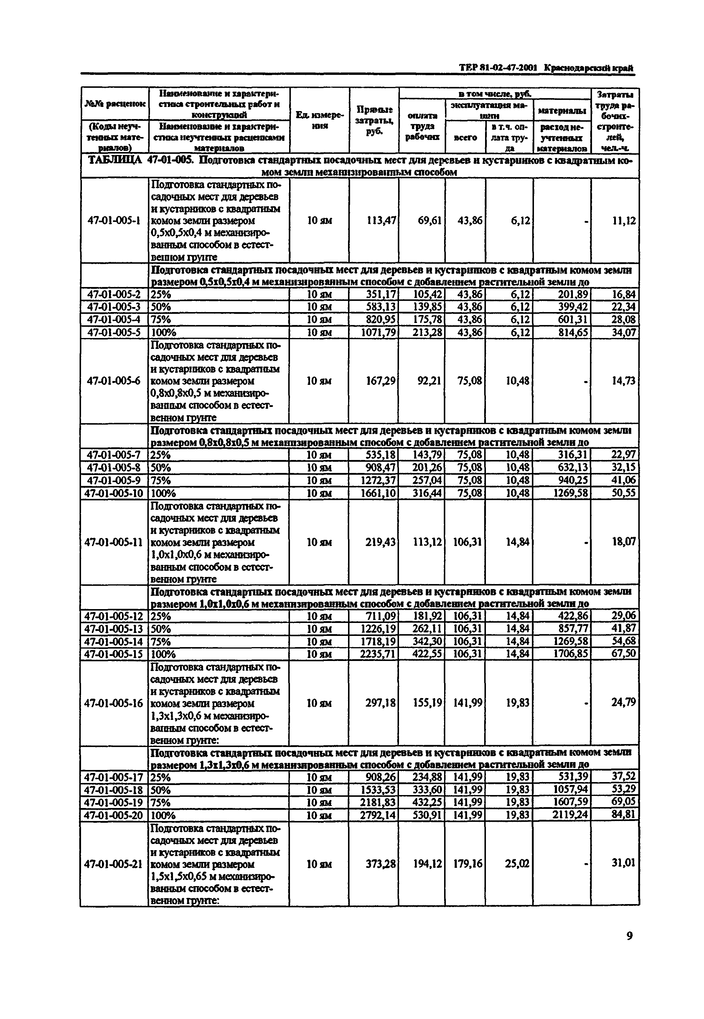 ТЕР Краснодарский край 2001-47