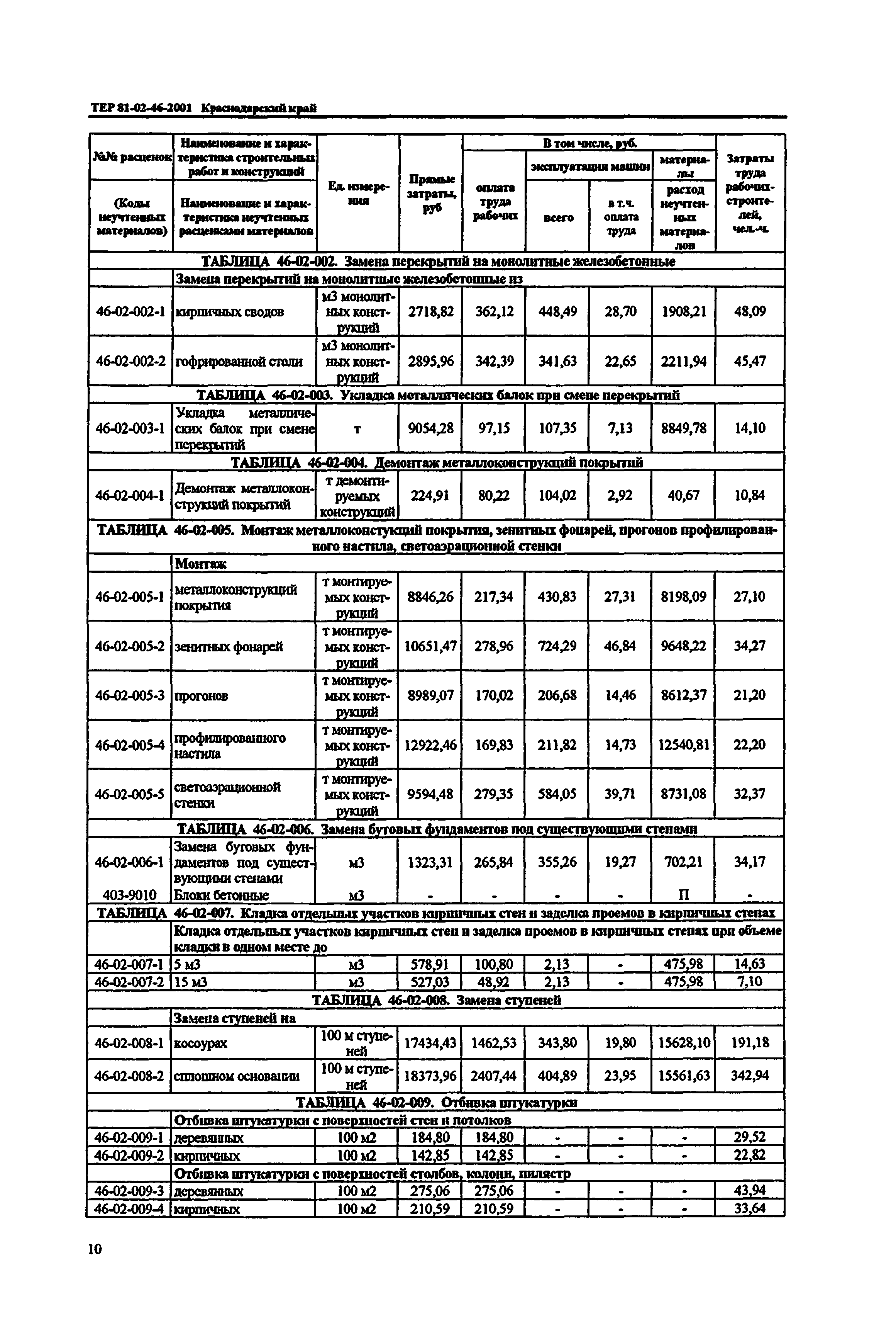 ТЕР Краснодарский край 2001-46