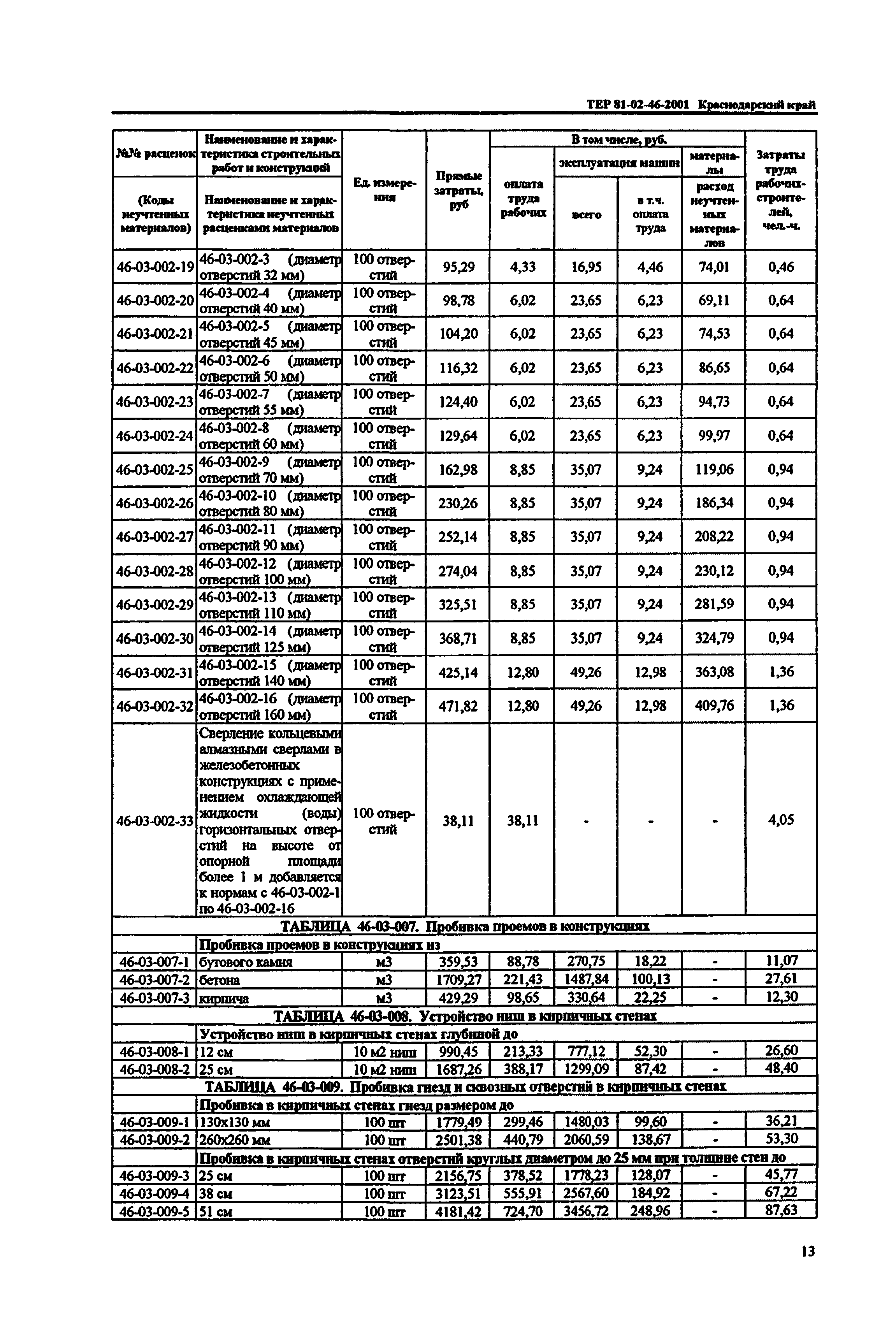 ТЕР Краснодарский край 2001-46