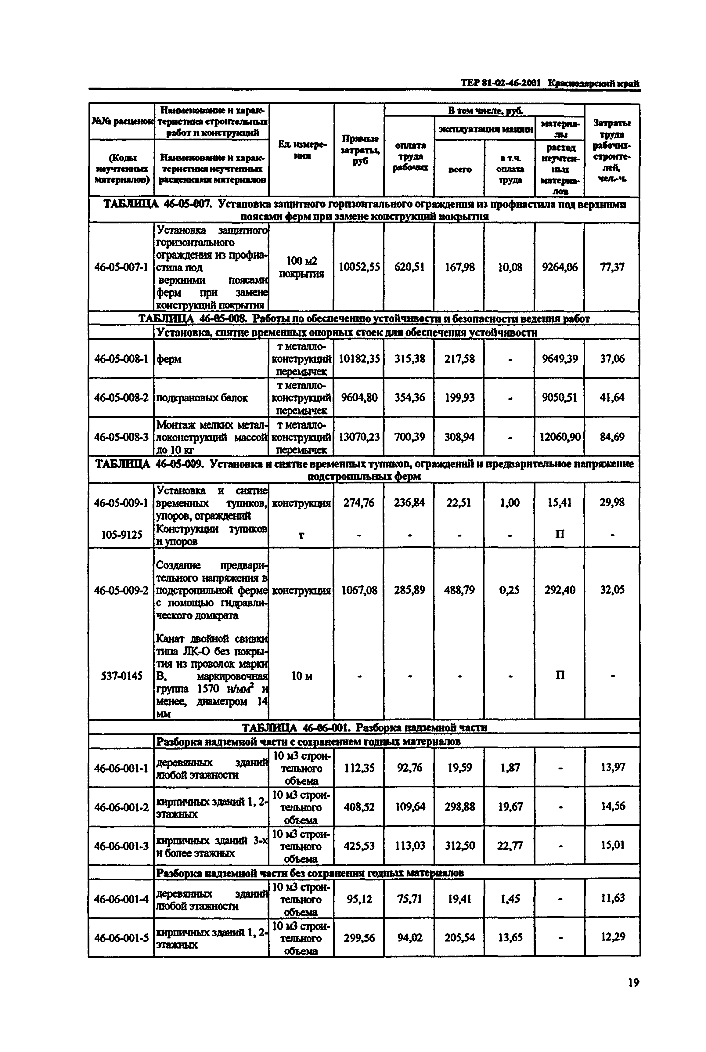 ТЕР Краснодарский край 2001-46