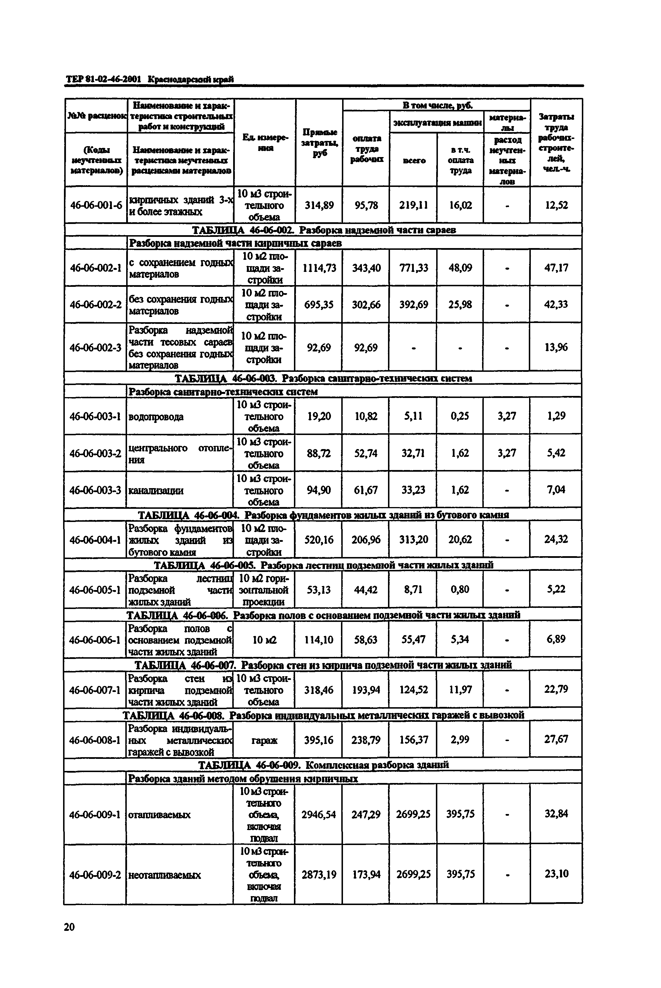 ТЕР Краснодарский край 2001-46