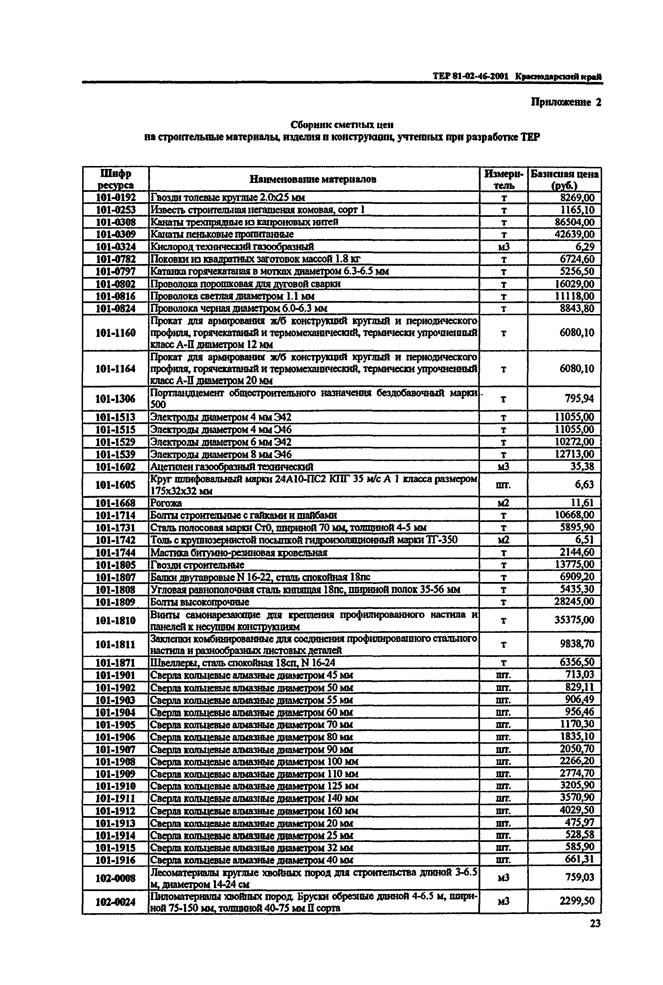 ТЕР Краснодарский край 2001-46