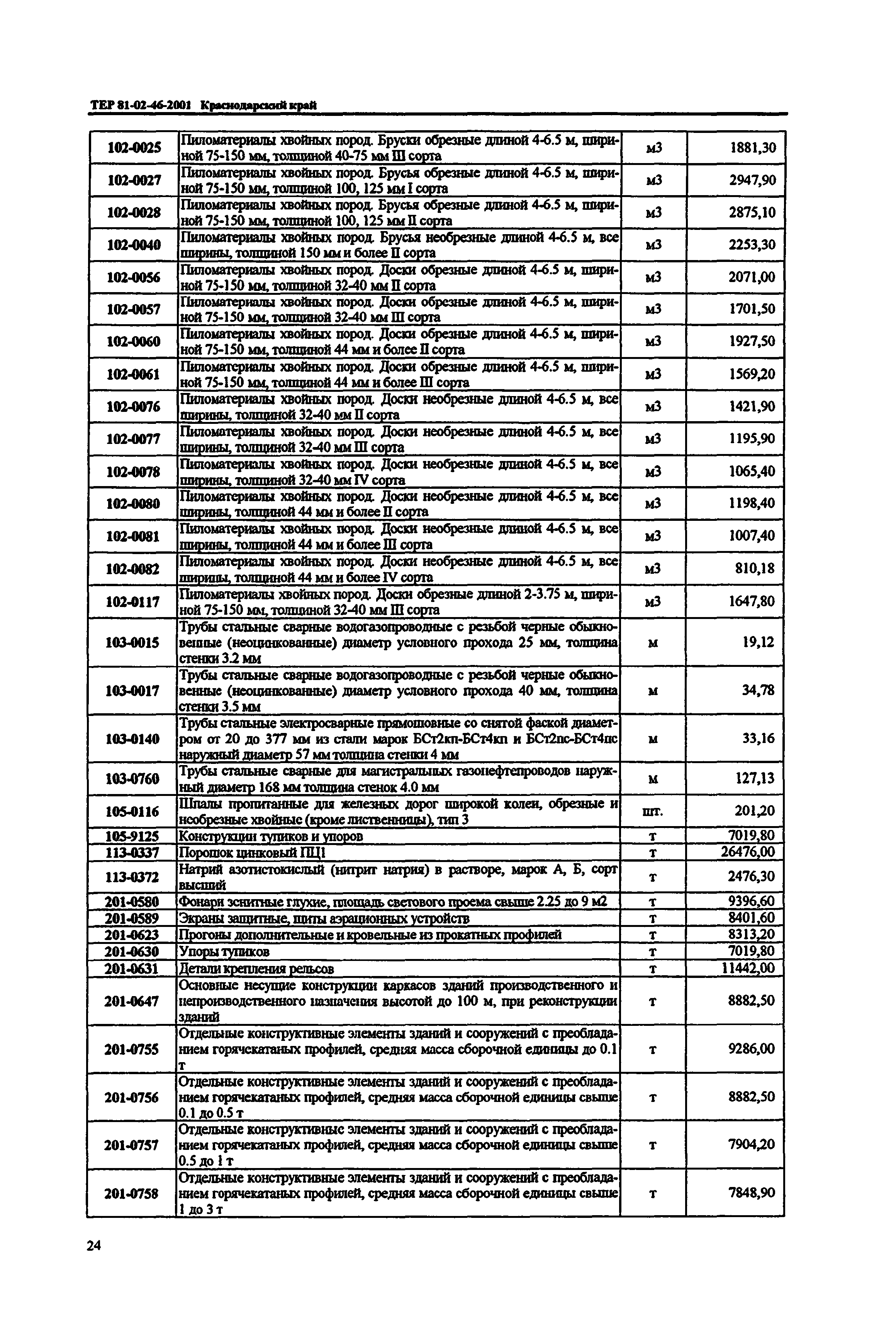 ТЕР Краснодарский край 2001-46