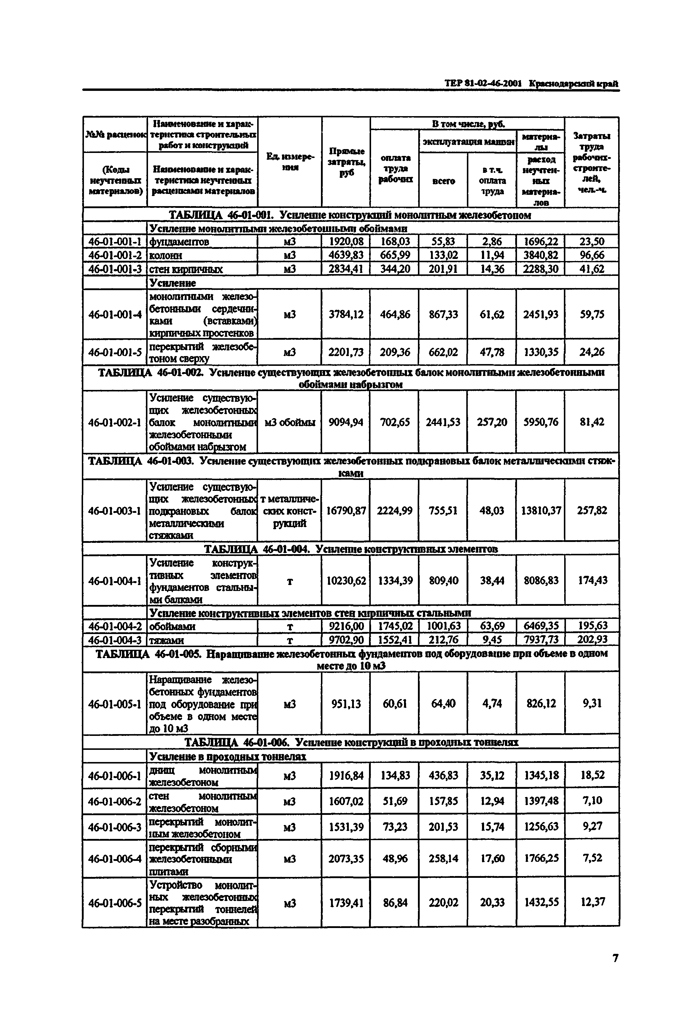 ТЕР Краснодарский край 2001-46