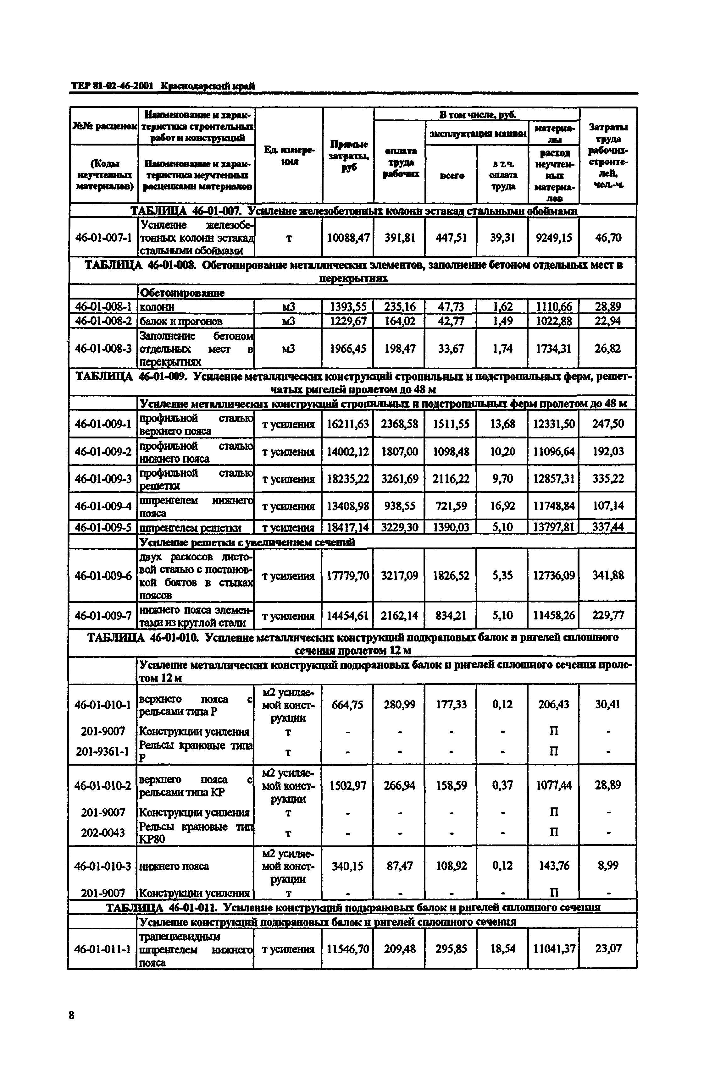 ТЕР Краснодарский край 2001-46