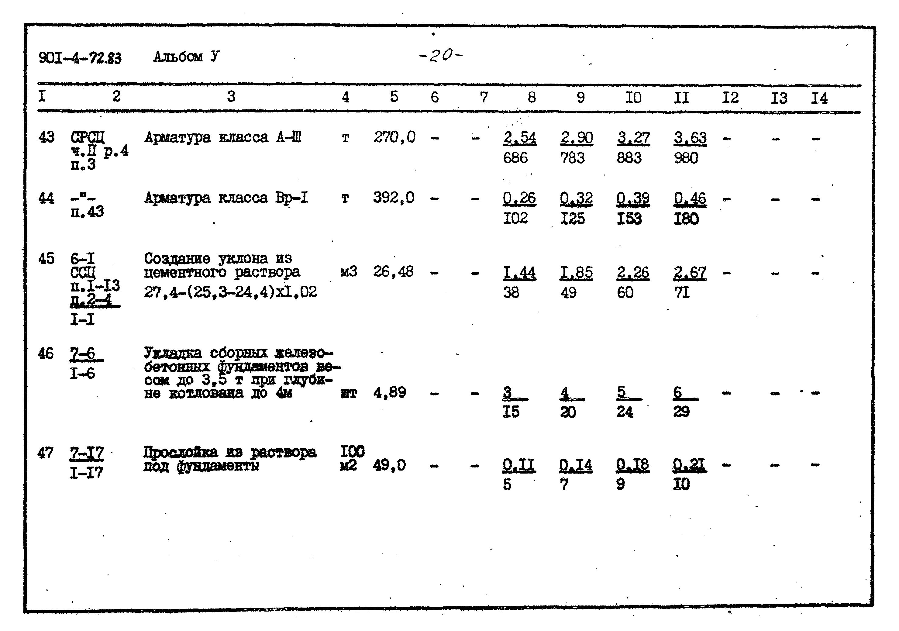 Типовой проект 901-4-72.83
