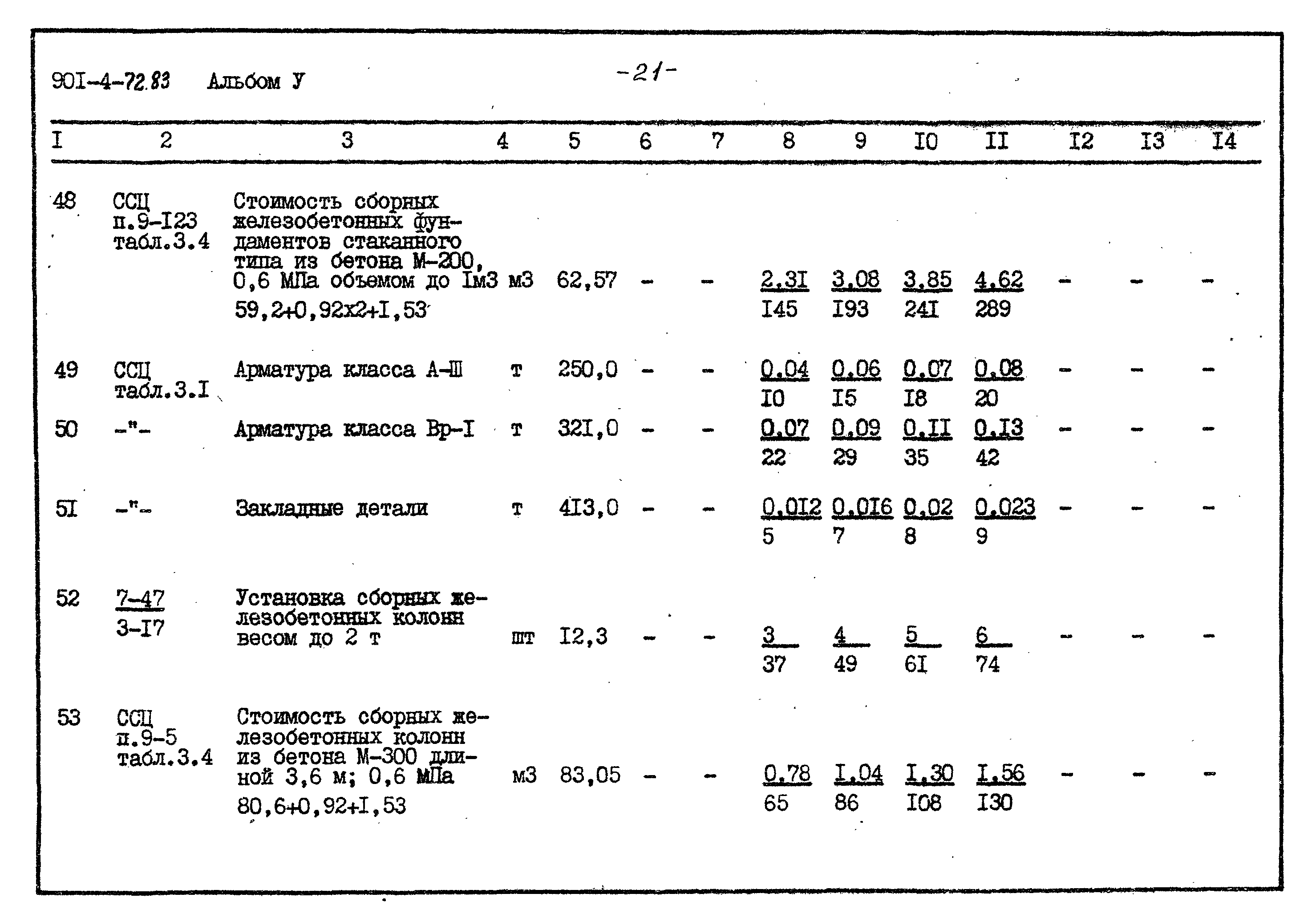 Типовой проект 901-4-72.83