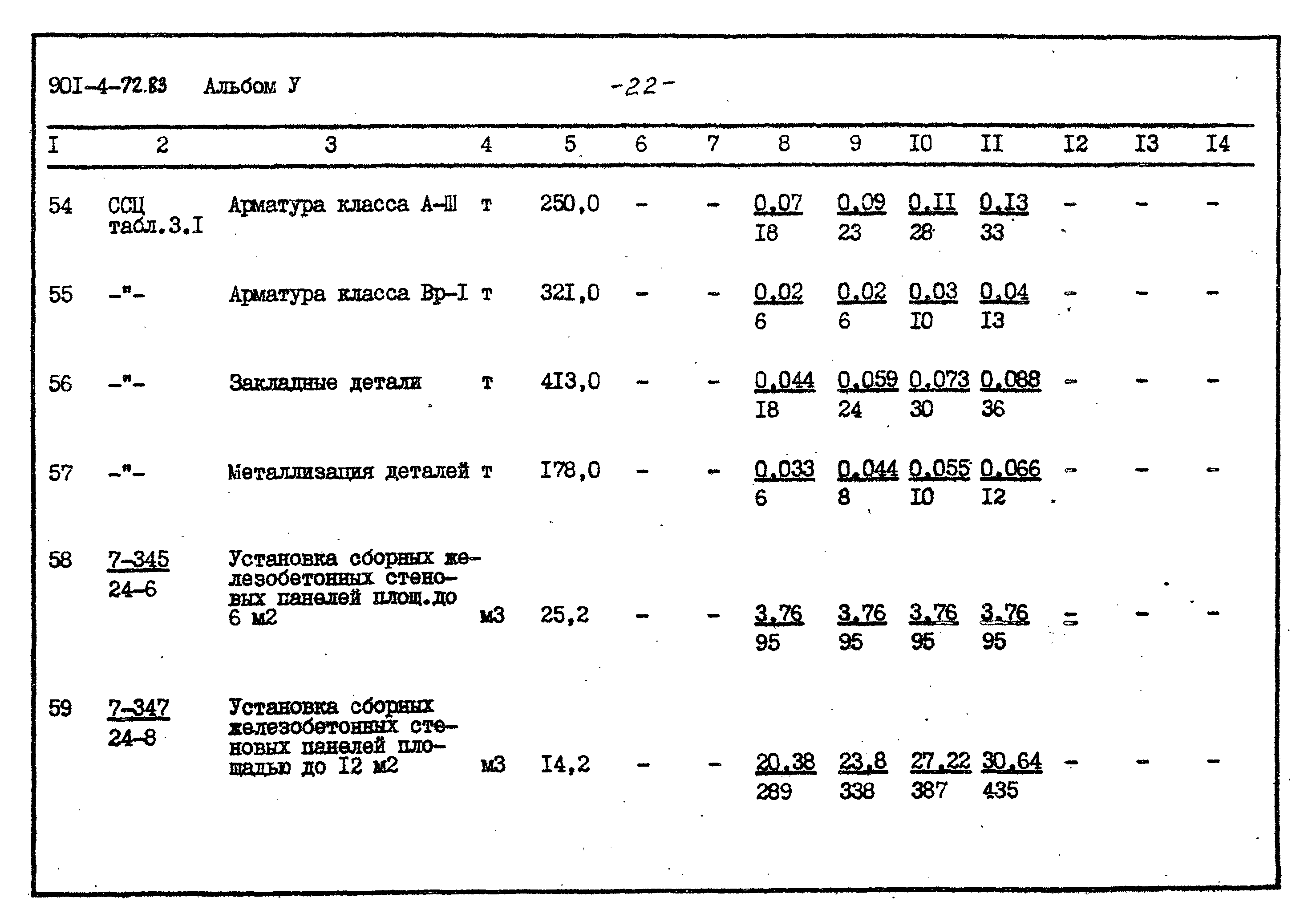 Типовой проект 901-4-72.83