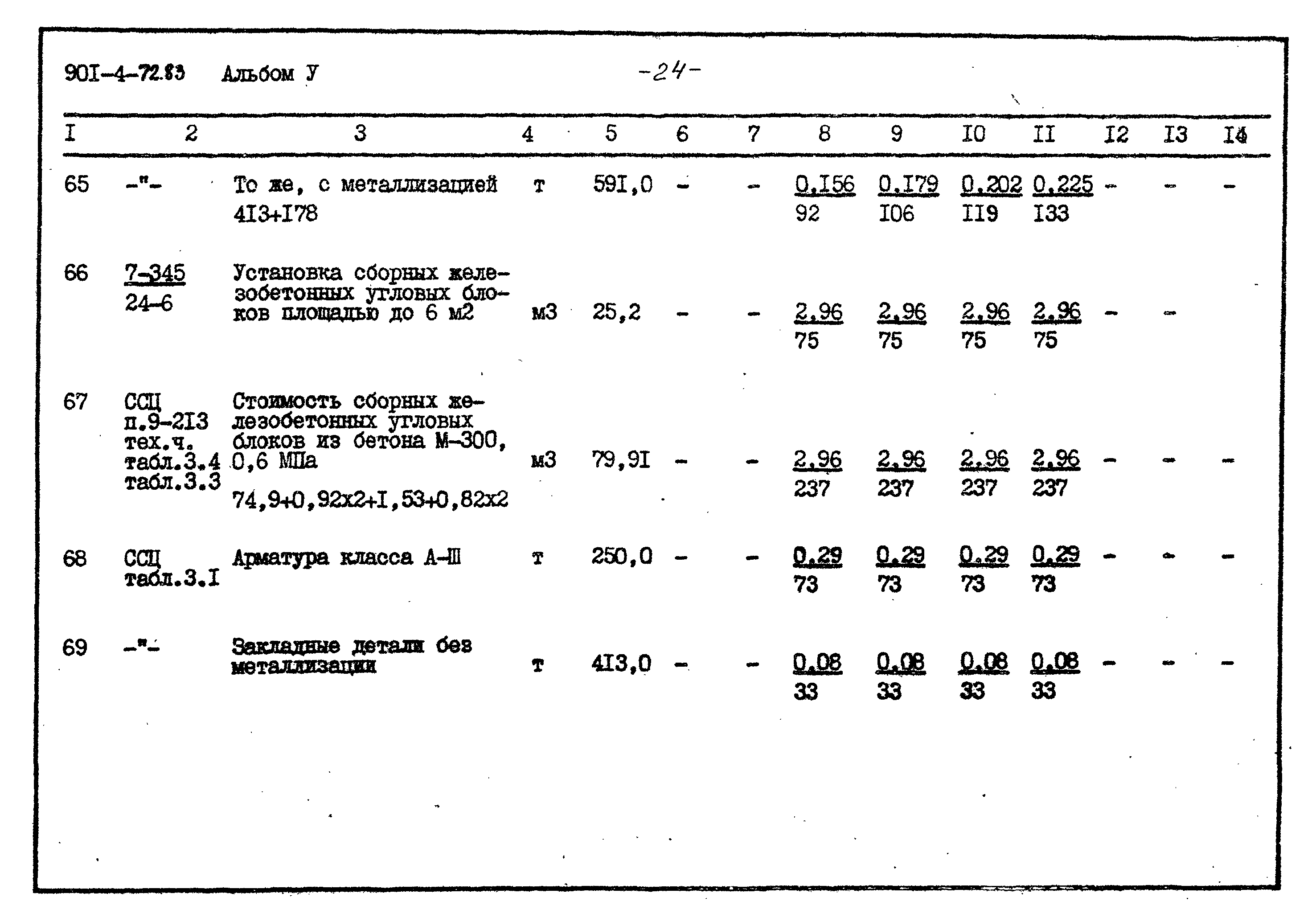 Типовой проект 901-4-72.83