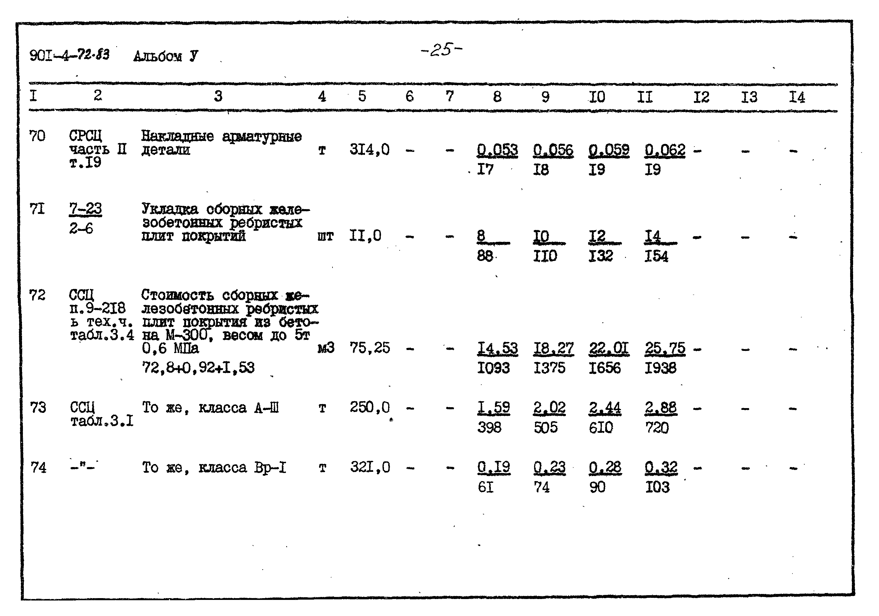 Типовой проект 901-4-72.83