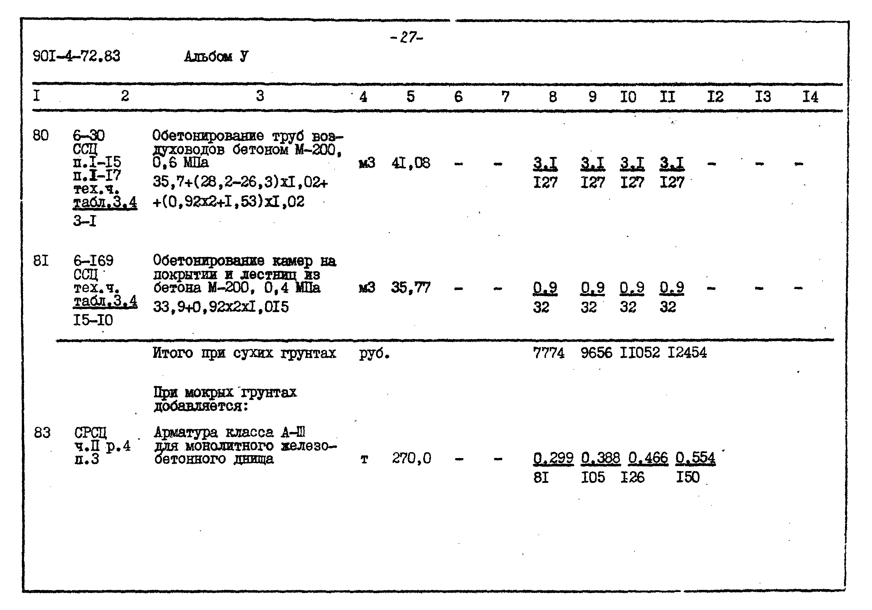 Типовой проект 901-4-72.83