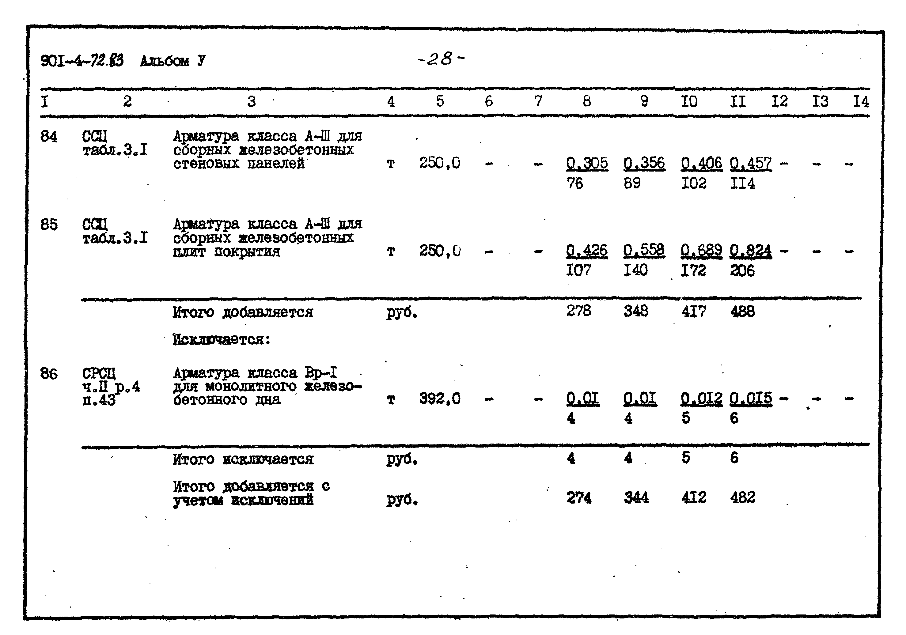 Типовой проект 901-4-72.83