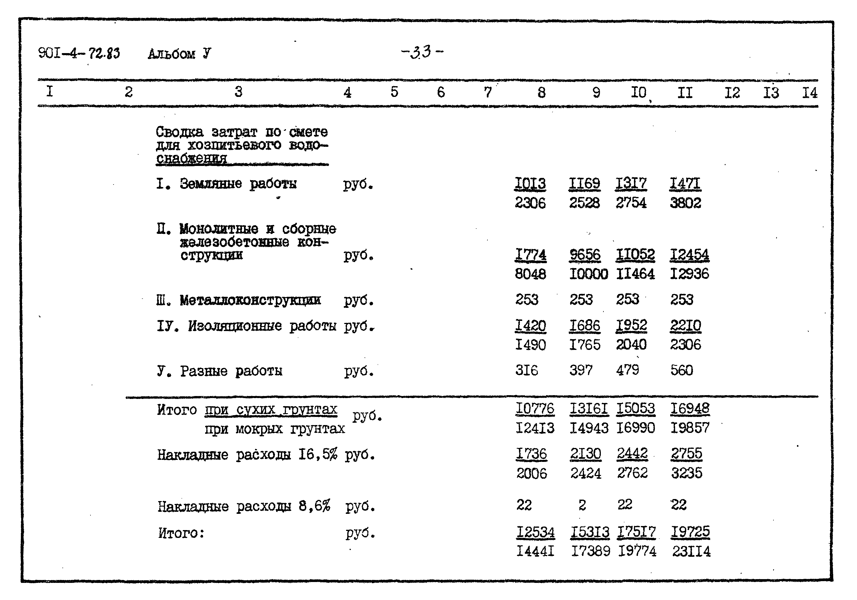 Типовой проект 901-4-72.83