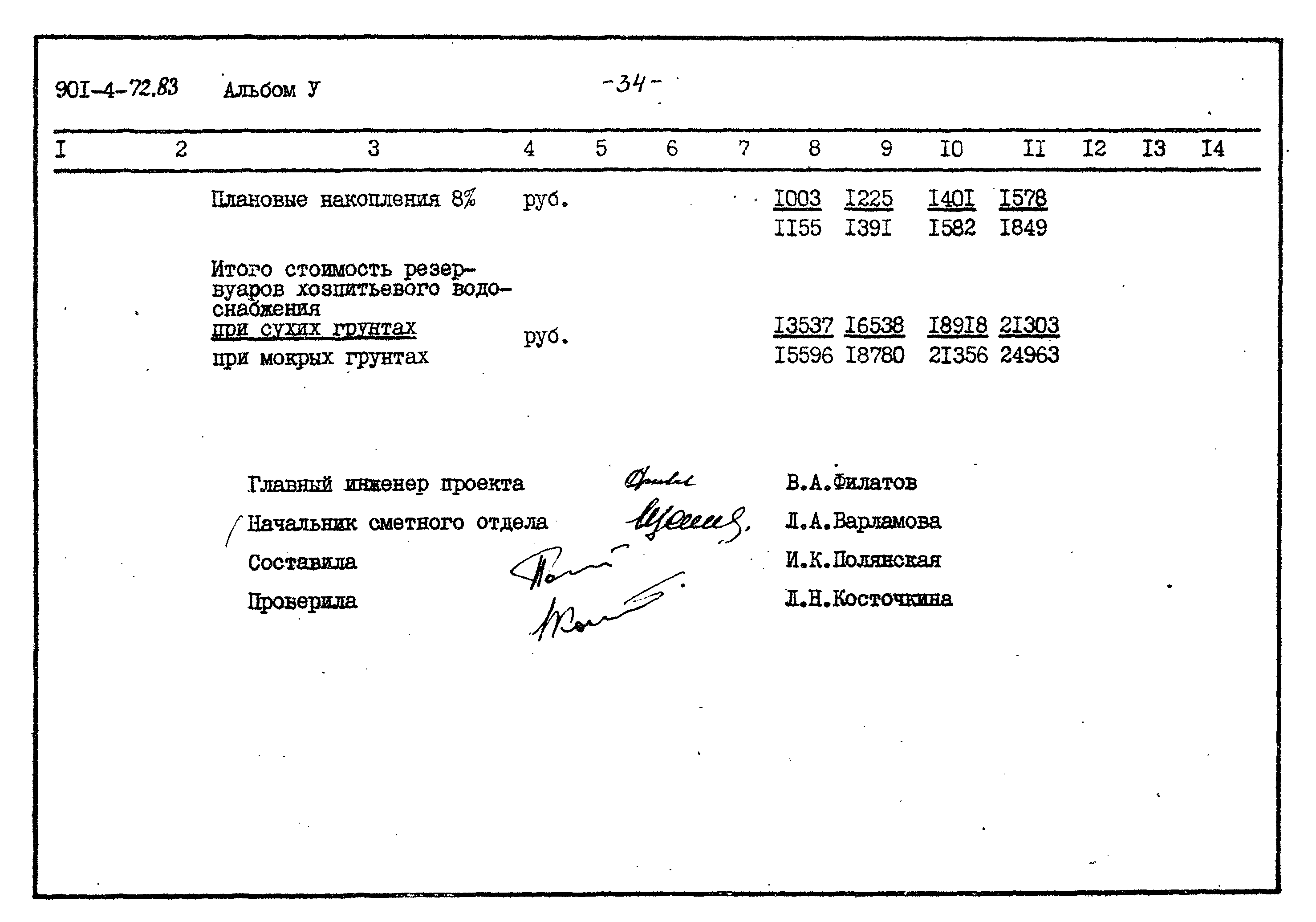 Типовой проект 901-4-72.83