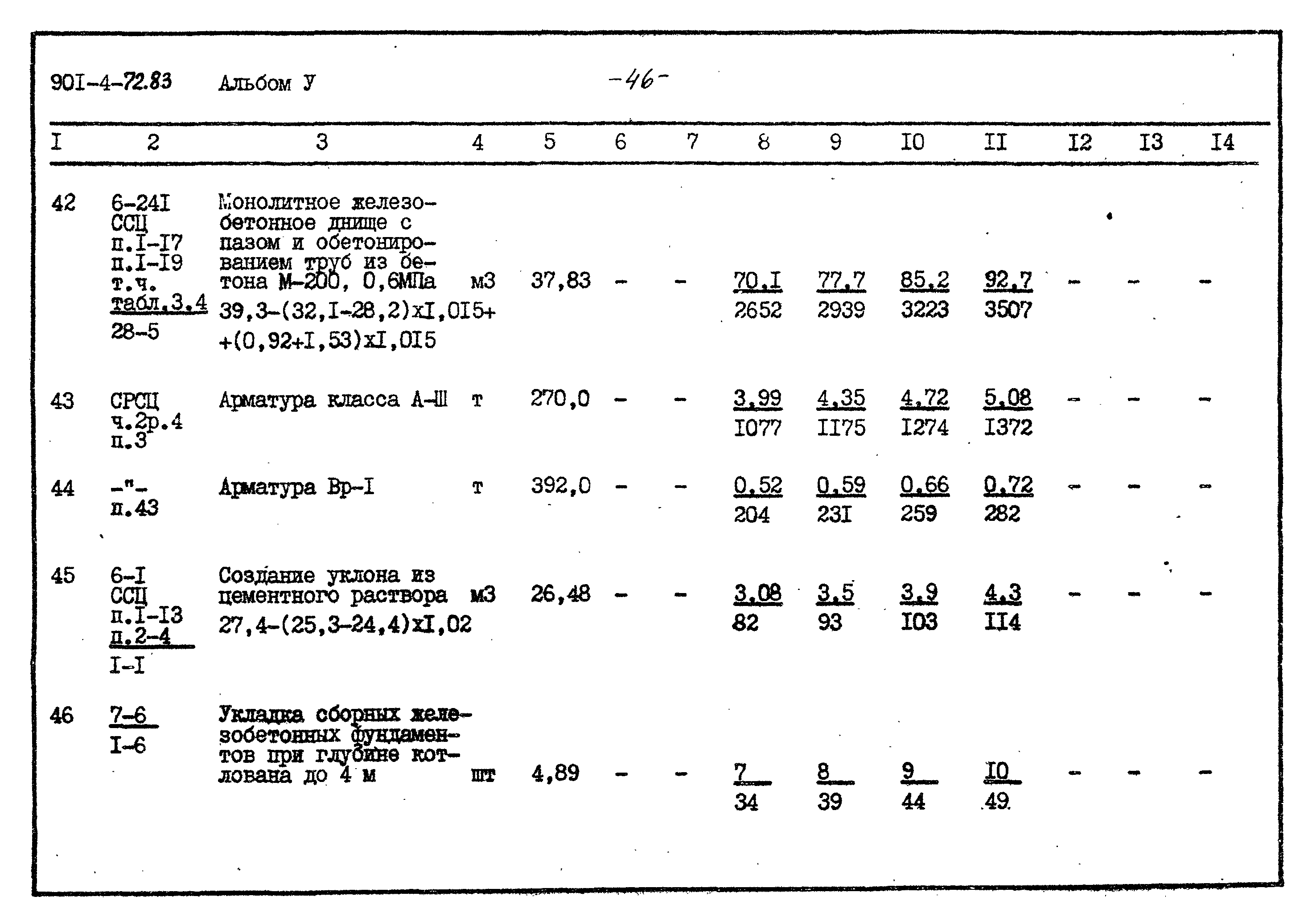 Типовой проект 901-4-72.83