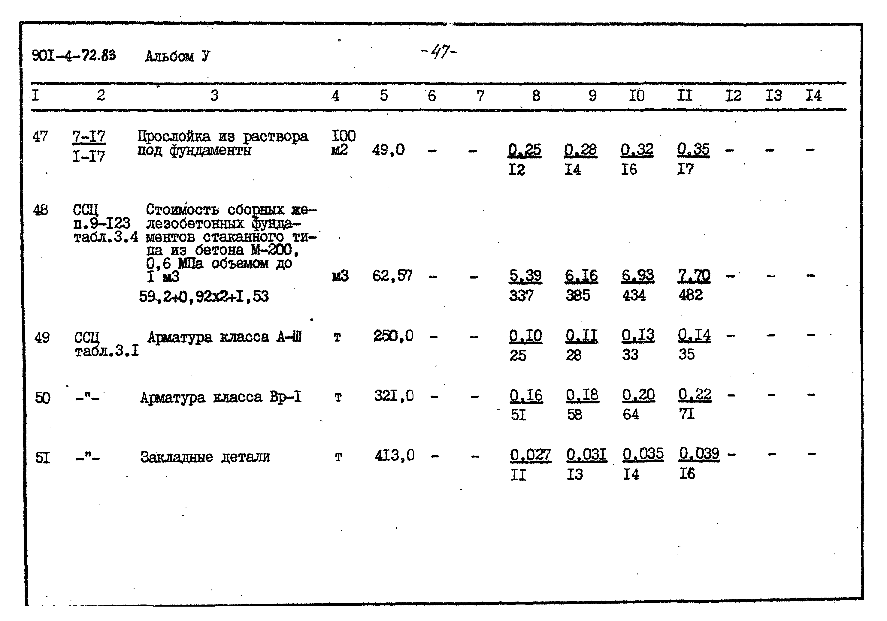Типовой проект 901-4-72.83