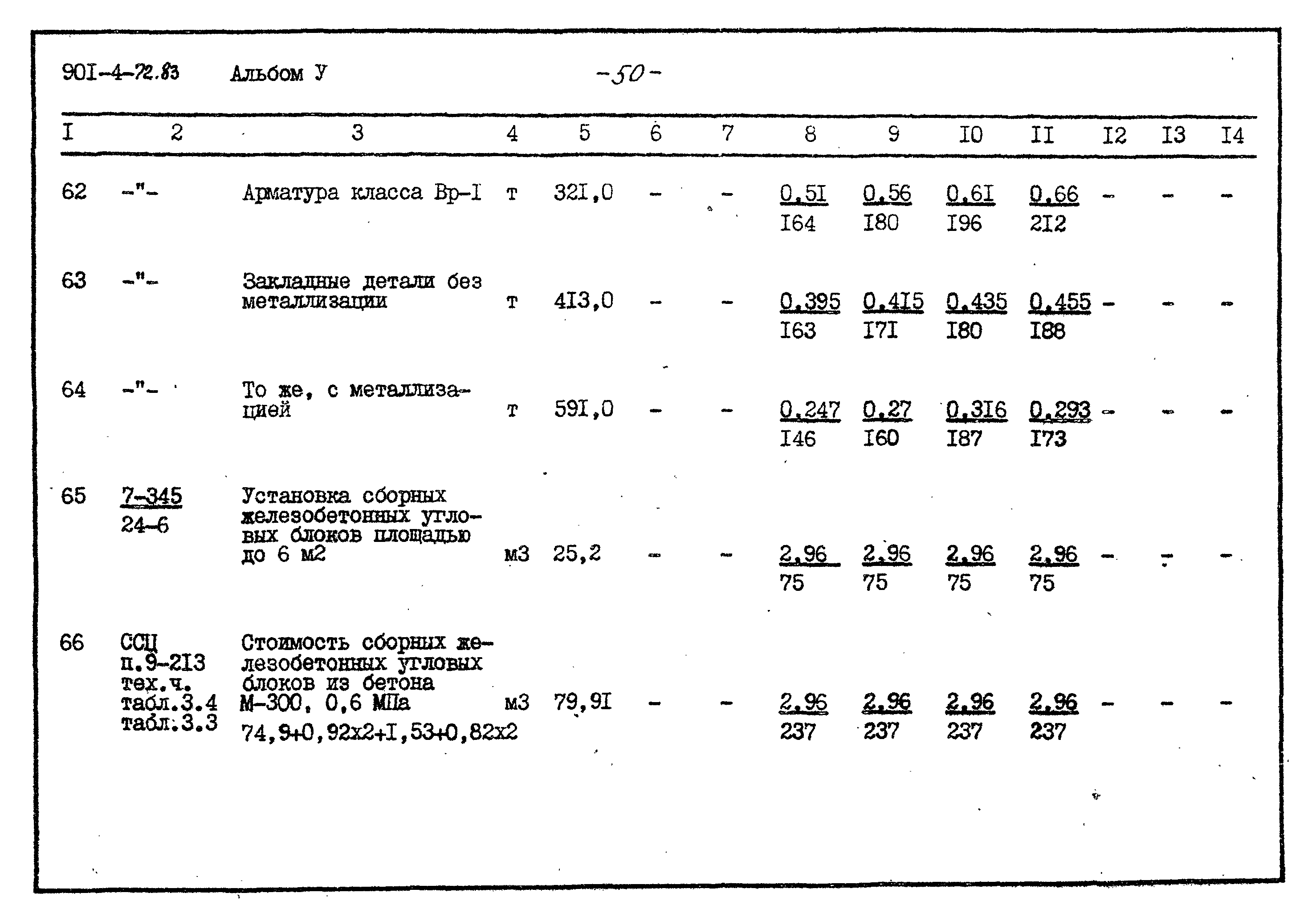 Типовой проект 901-4-72.83