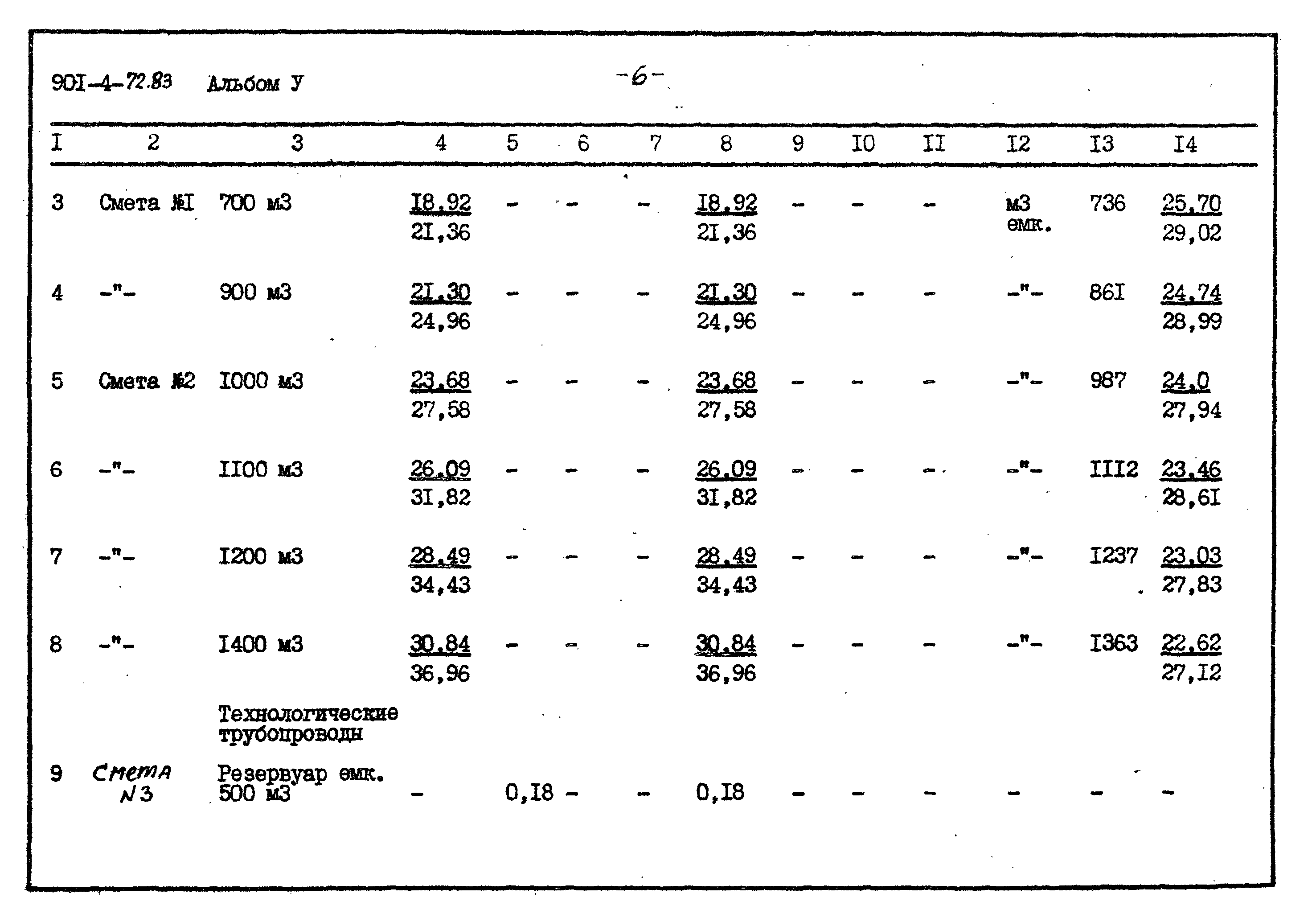 Типовой проект 901-4-72.83
