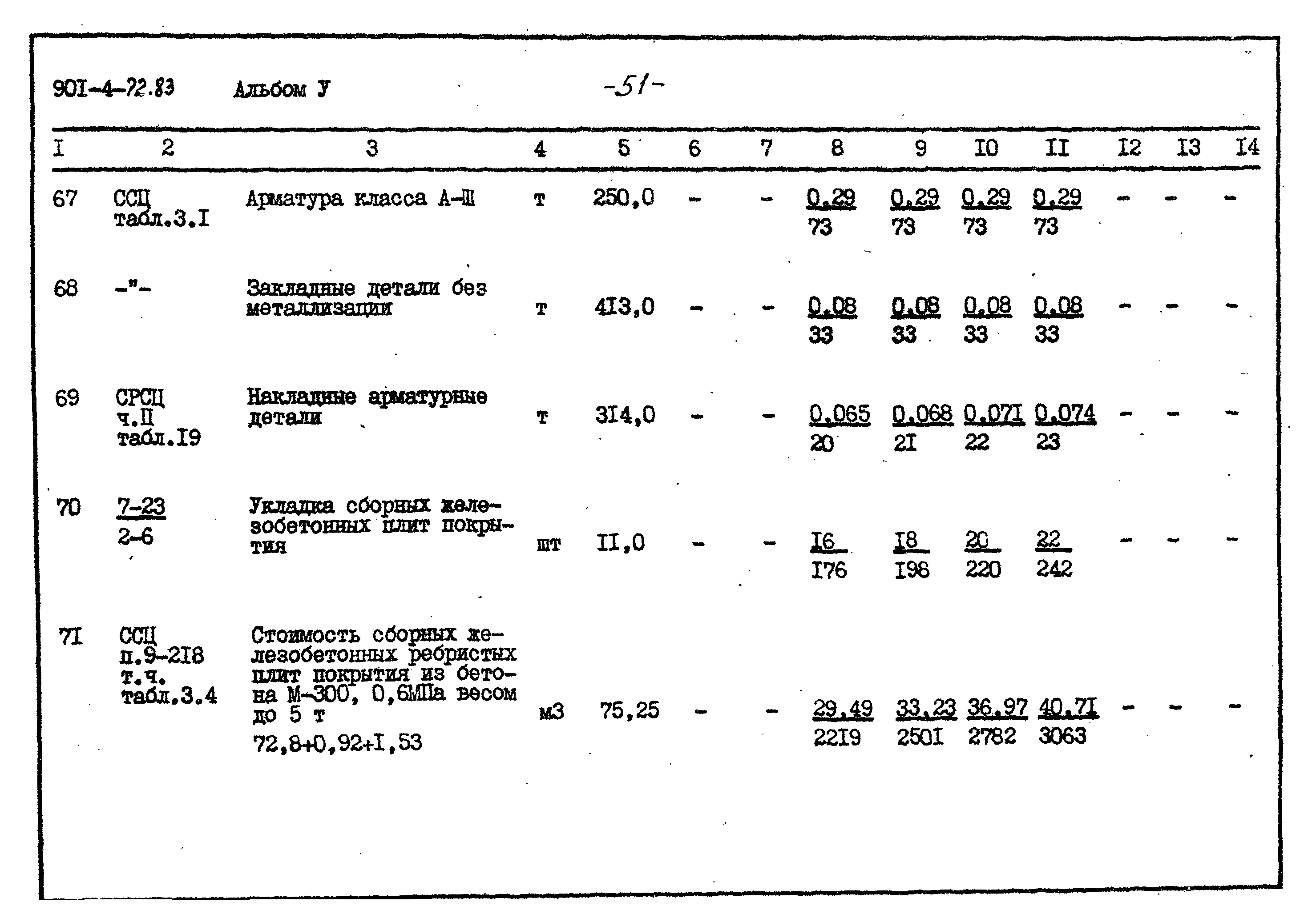 Типовой проект 901-4-72.83