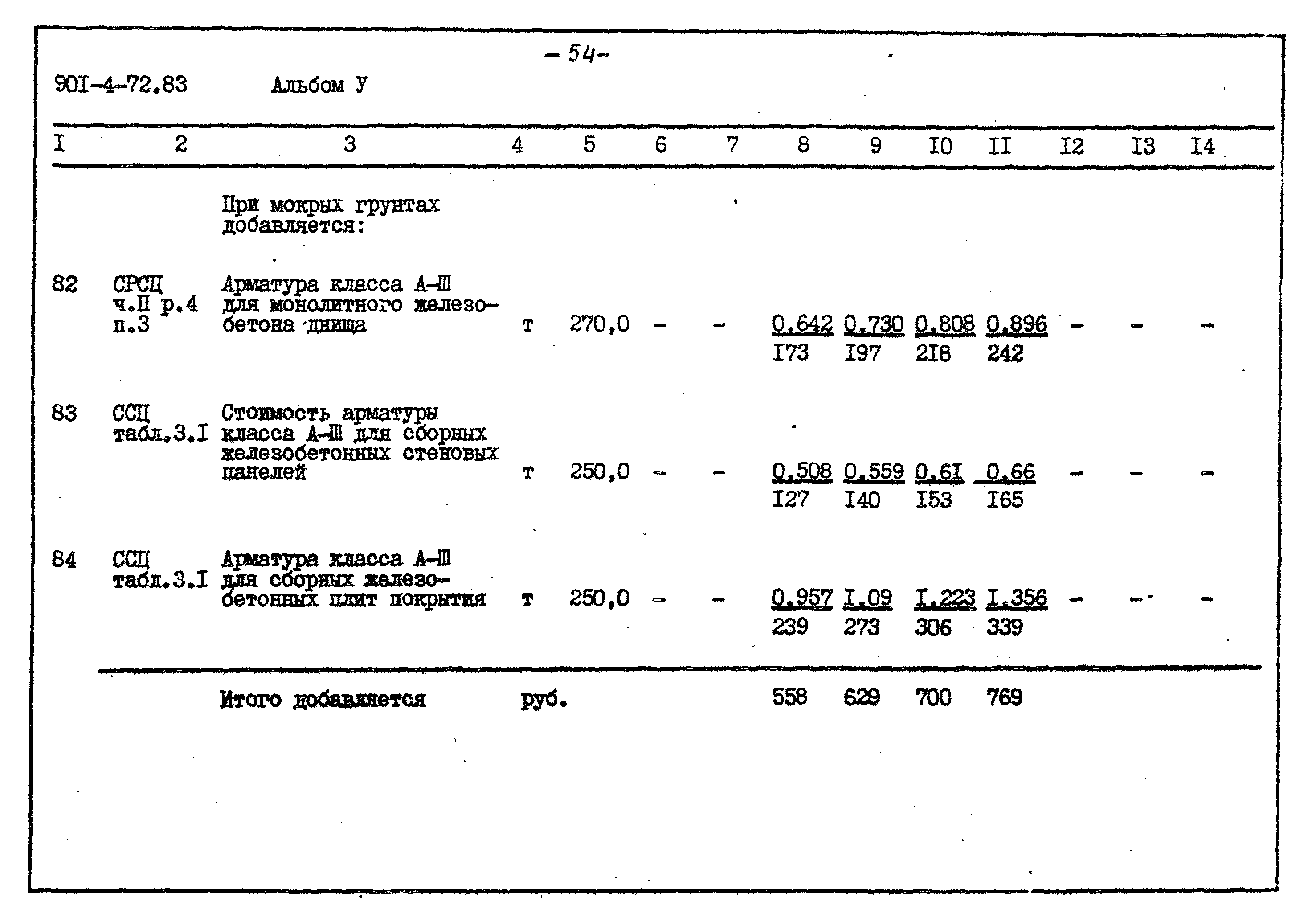 Типовой проект 901-4-72.83
