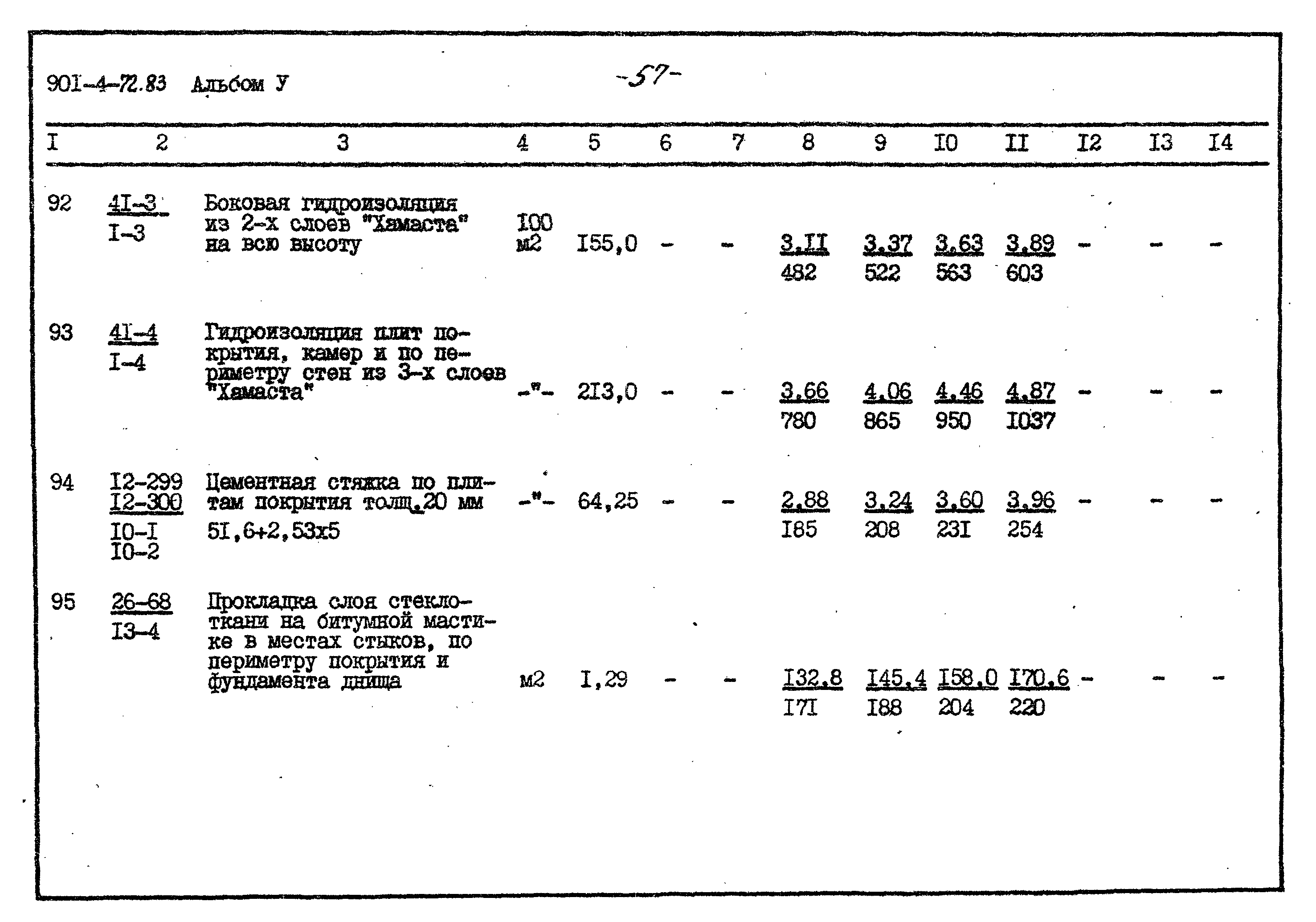 Типовой проект 901-4-72.83