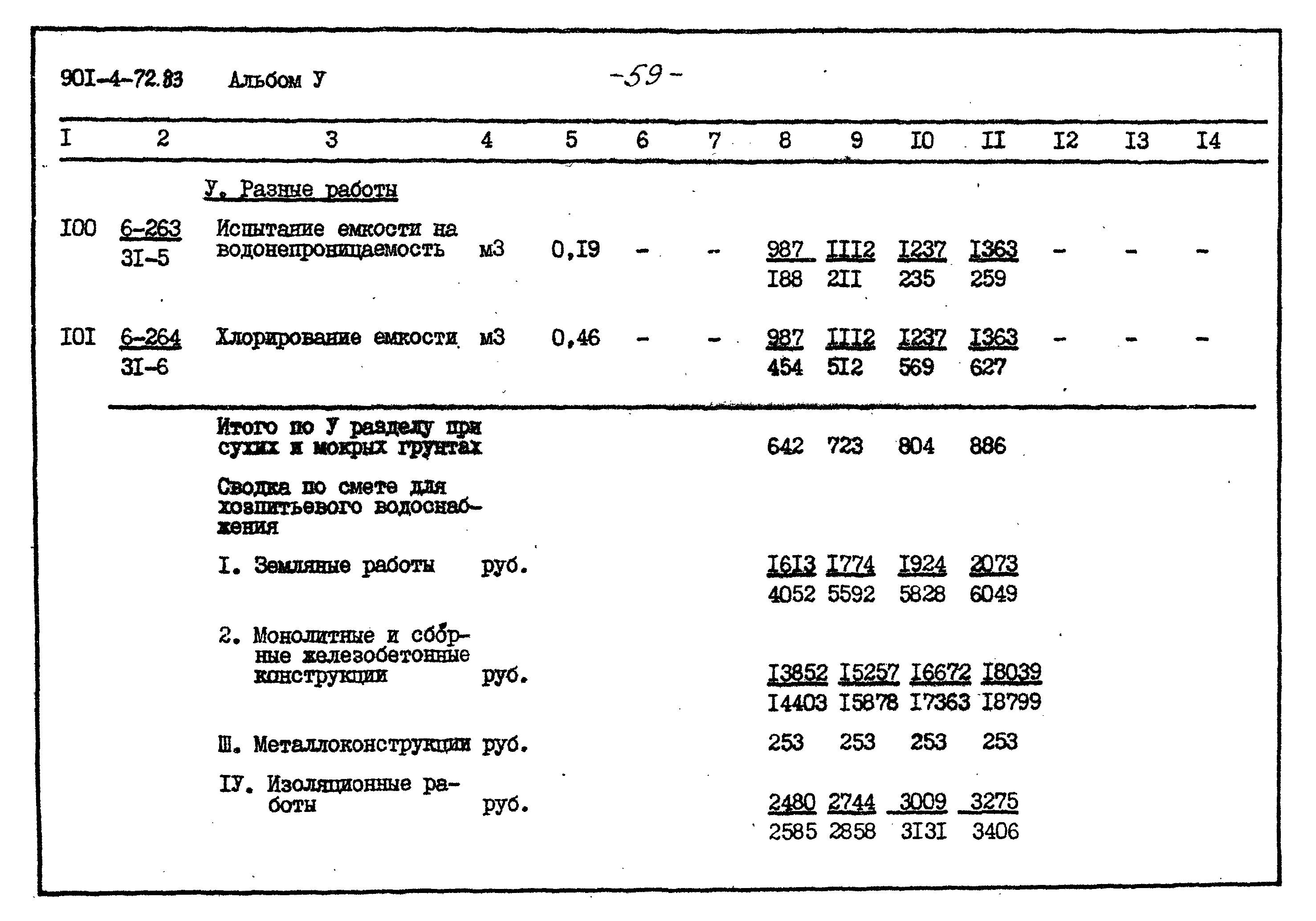 Типовой проект 901-4-72.83