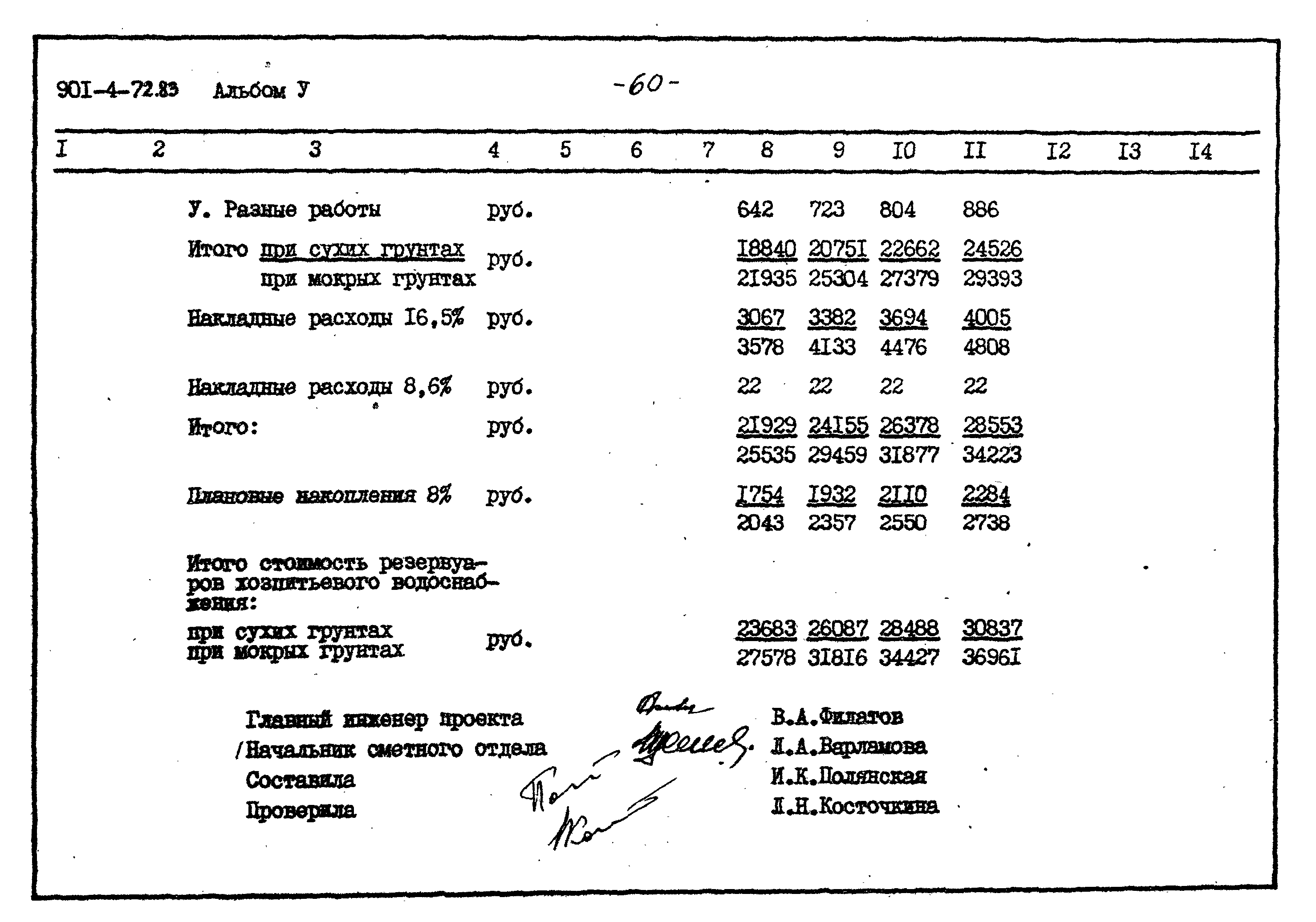 Типовой проект 901-4-72.83