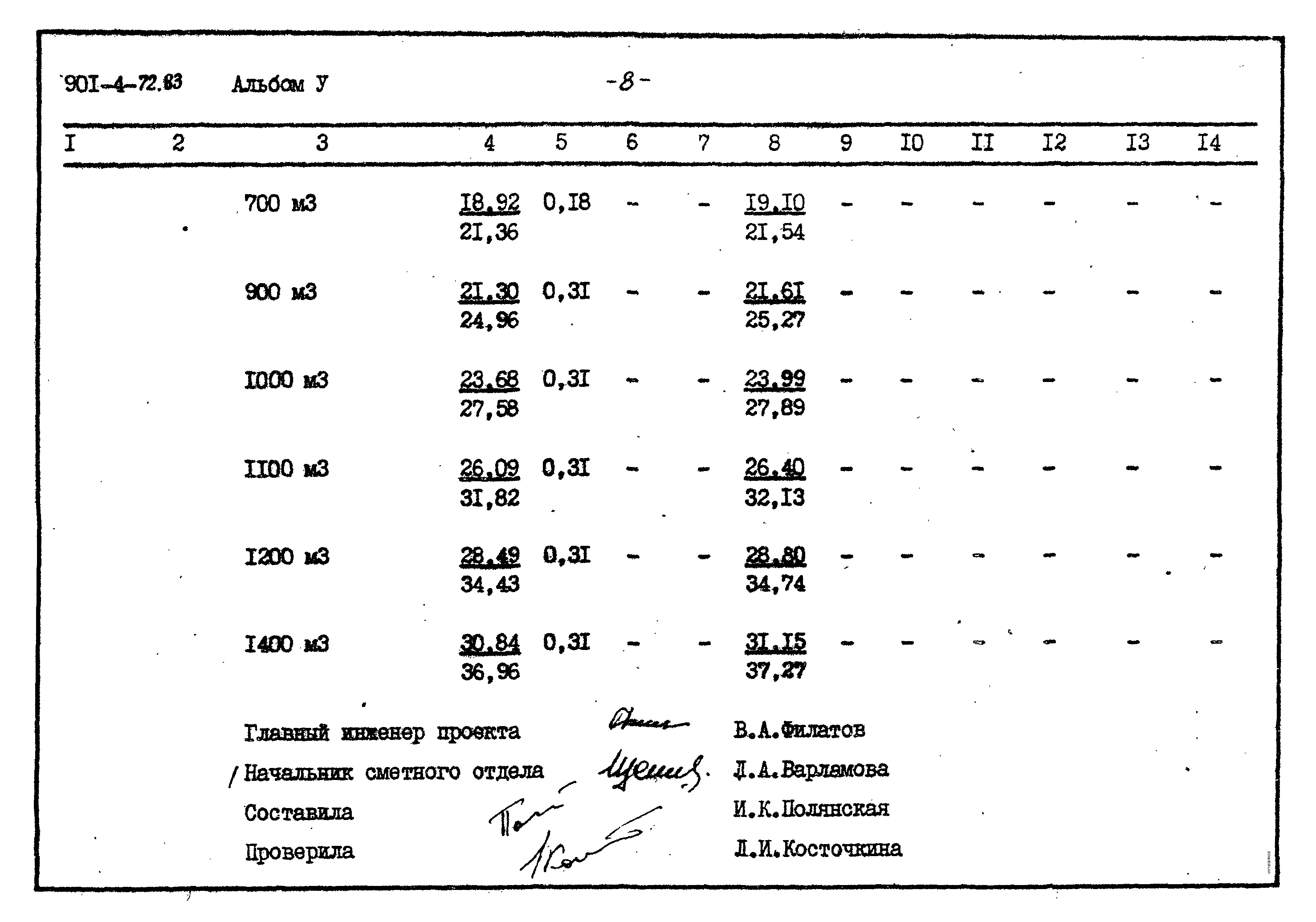 Типовой проект 901-4-72.83