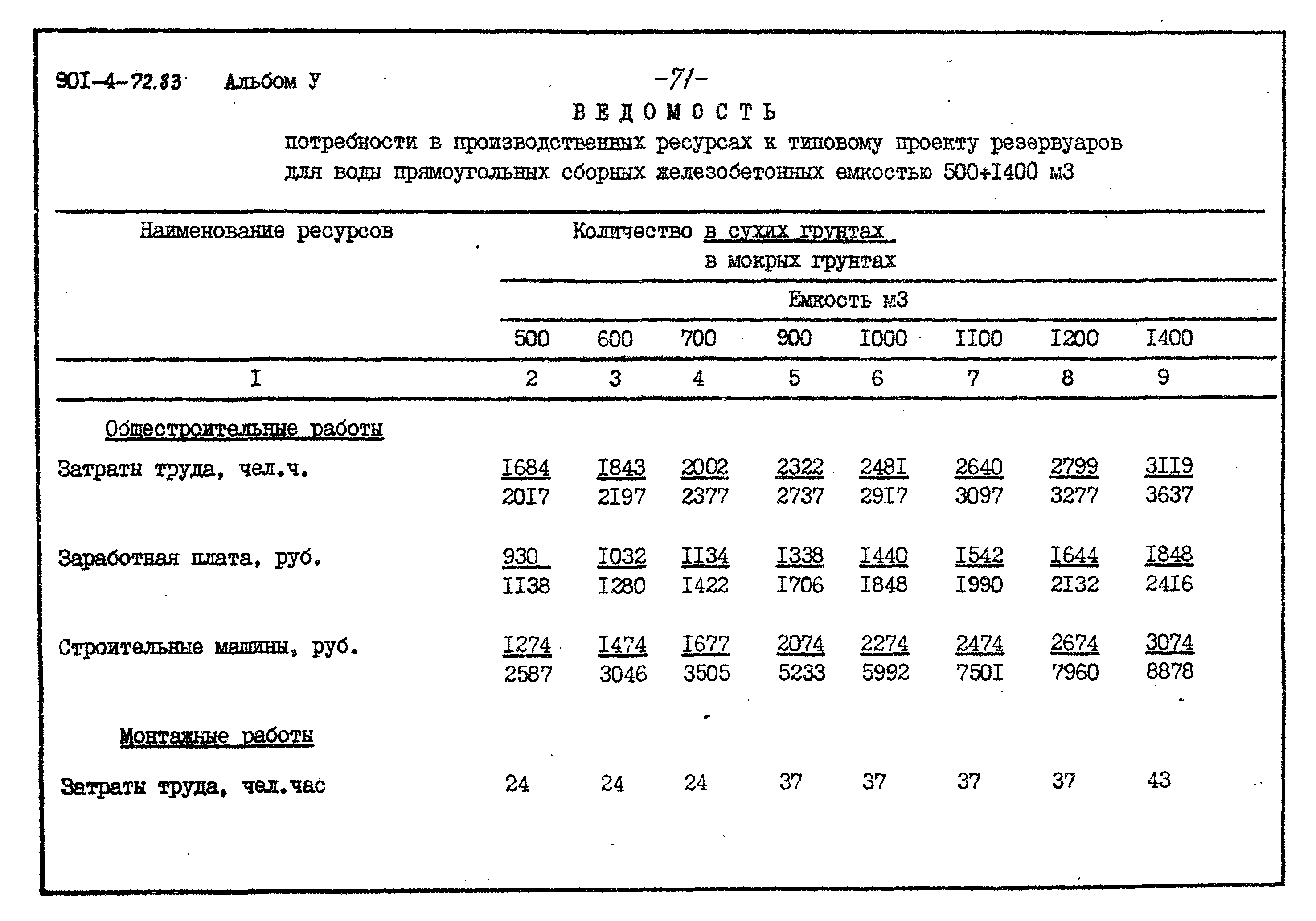Типовой проект 901-4-72.83