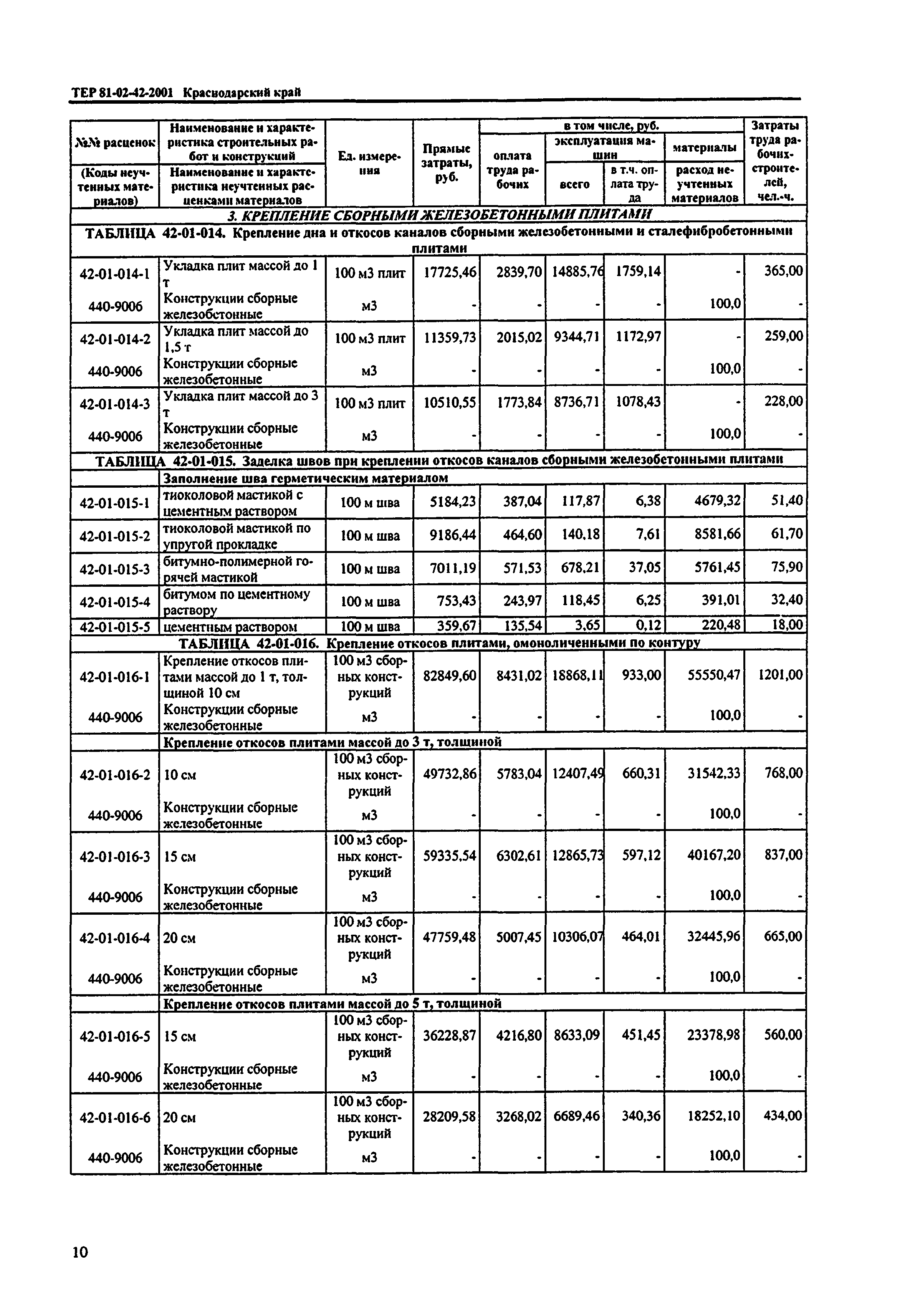 ТЕР Краснодарский край 2001-42