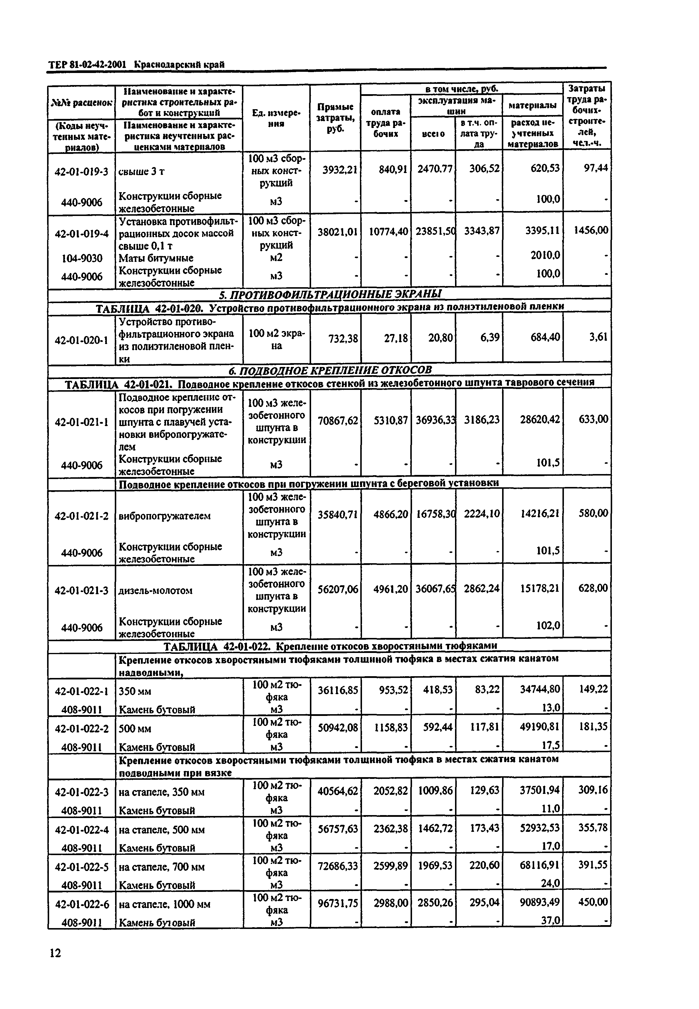 ТЕР Краснодарский край 2001-42