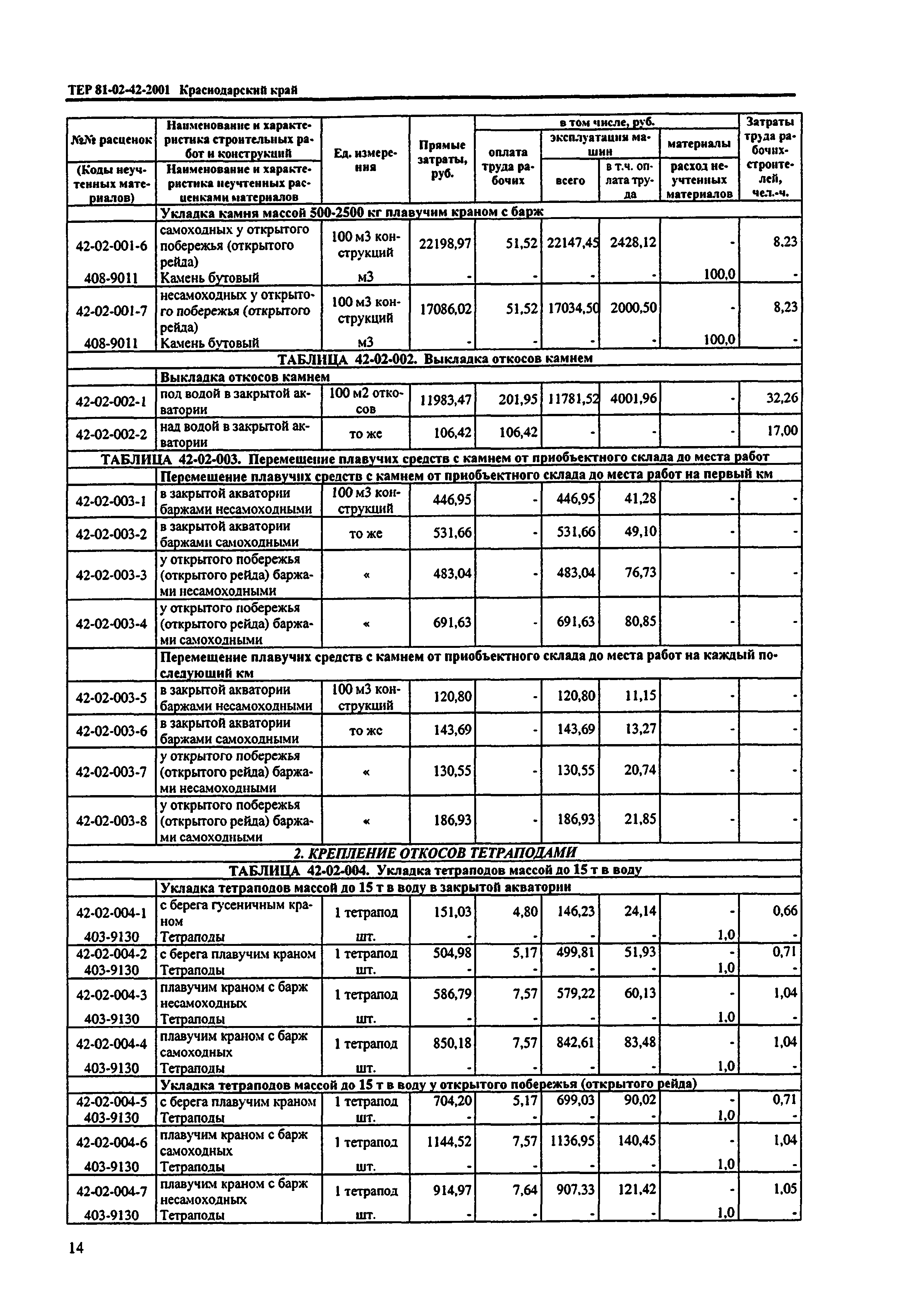 ТЕР Краснодарский край 2001-42