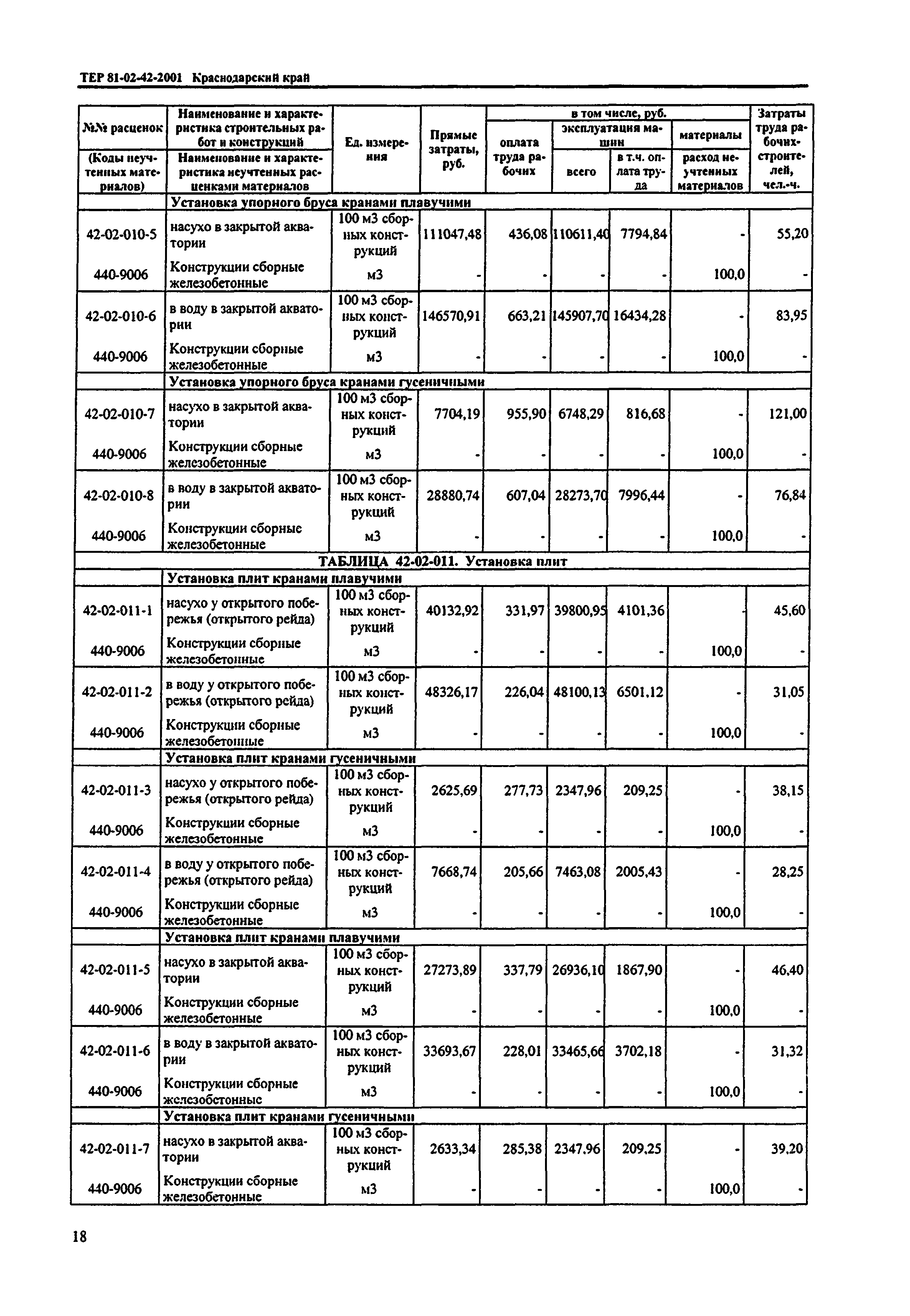 ТЕР Краснодарский край 2001-42