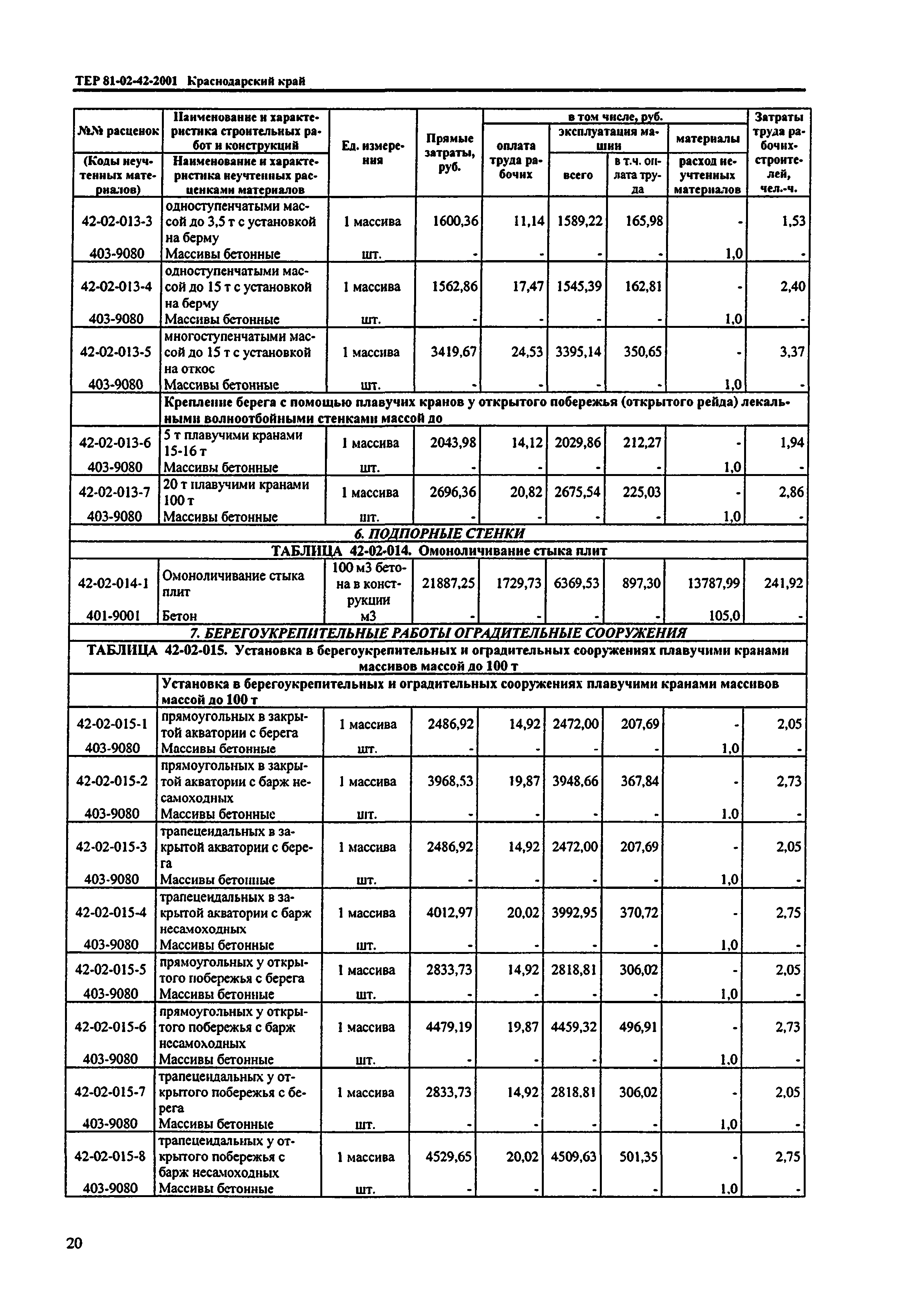 ТЕР Краснодарский край 2001-42