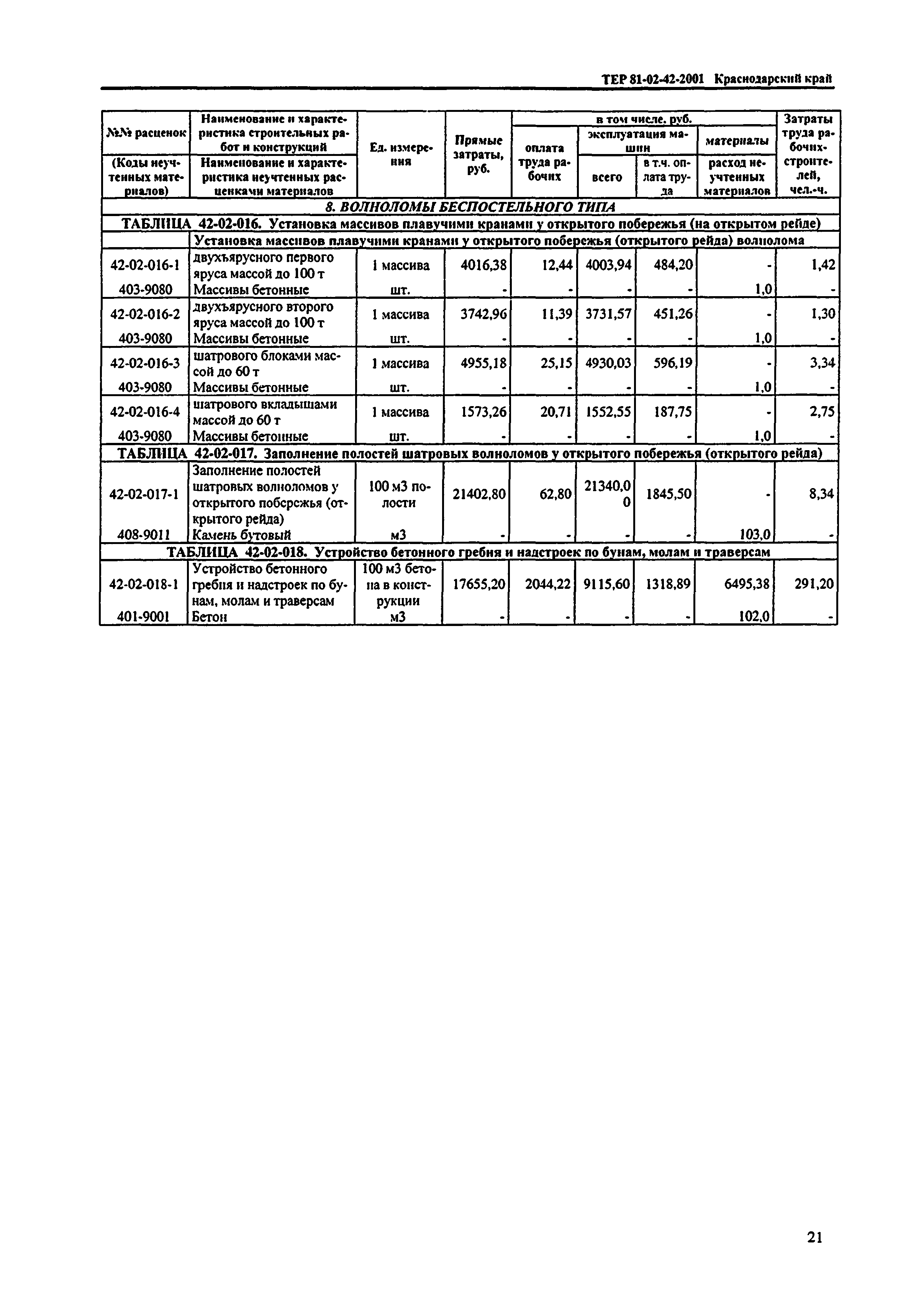 ТЕР Краснодарский край 2001-42