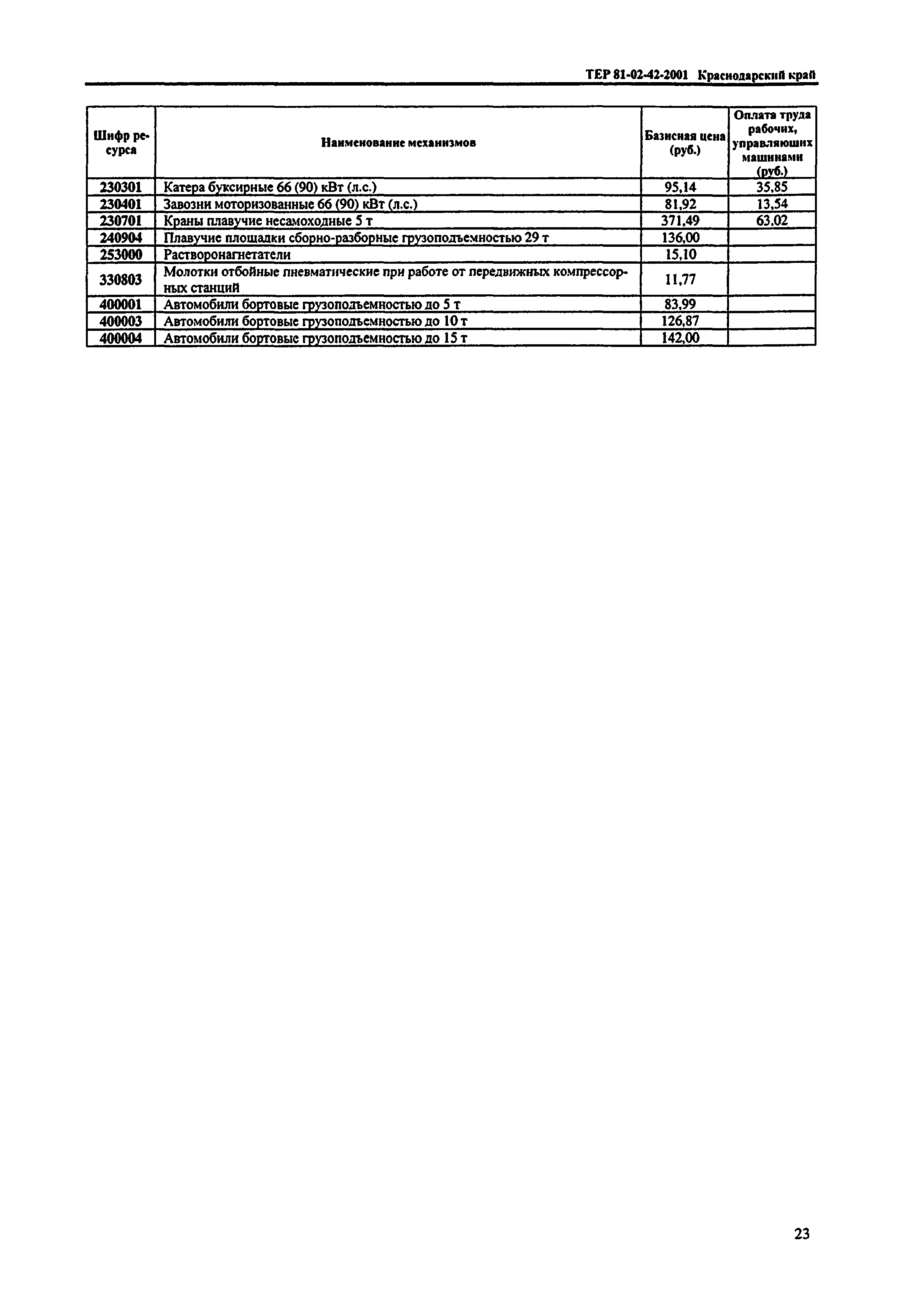 ТЕР Краснодарский край 2001-42