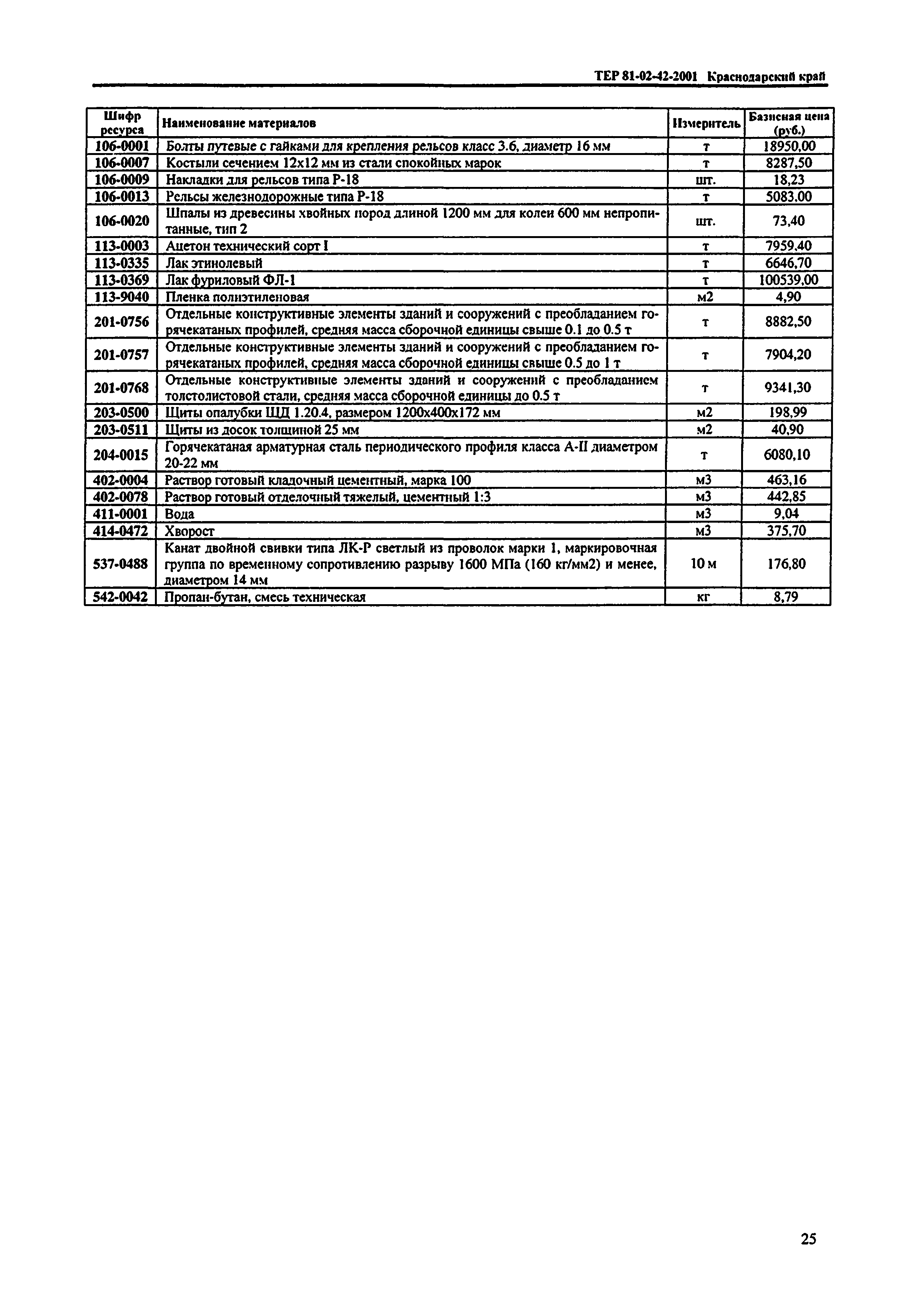 ТЕР Краснодарский край 2001-42